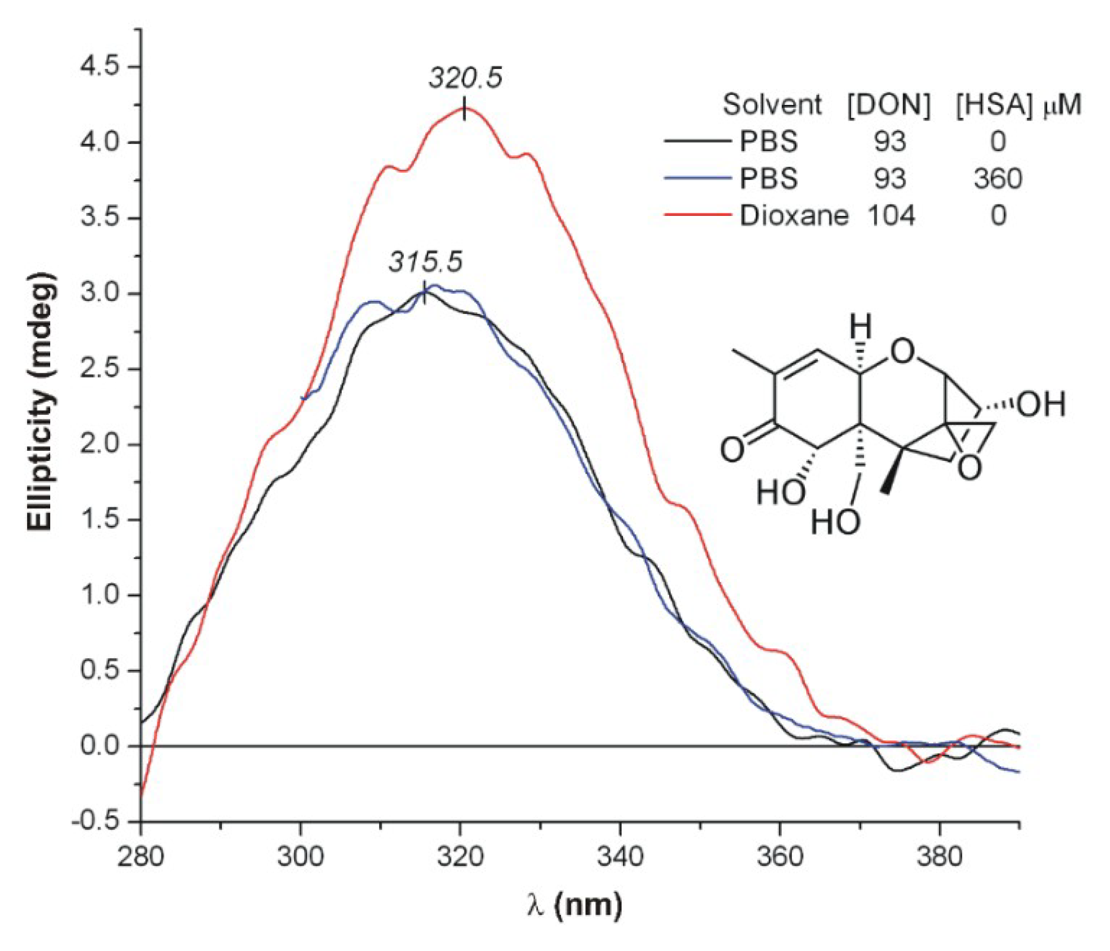 Toxins 12 00392 g008