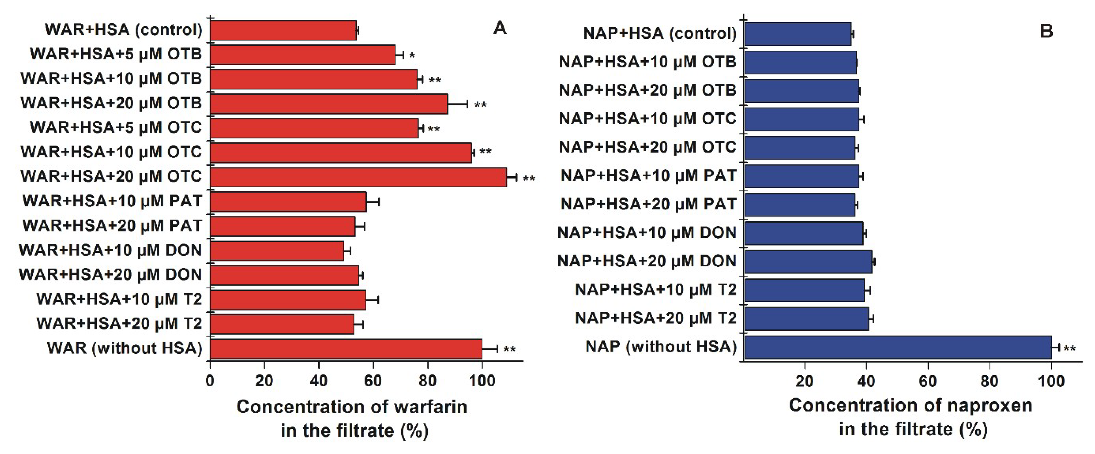 Toxins 12 00392 g009