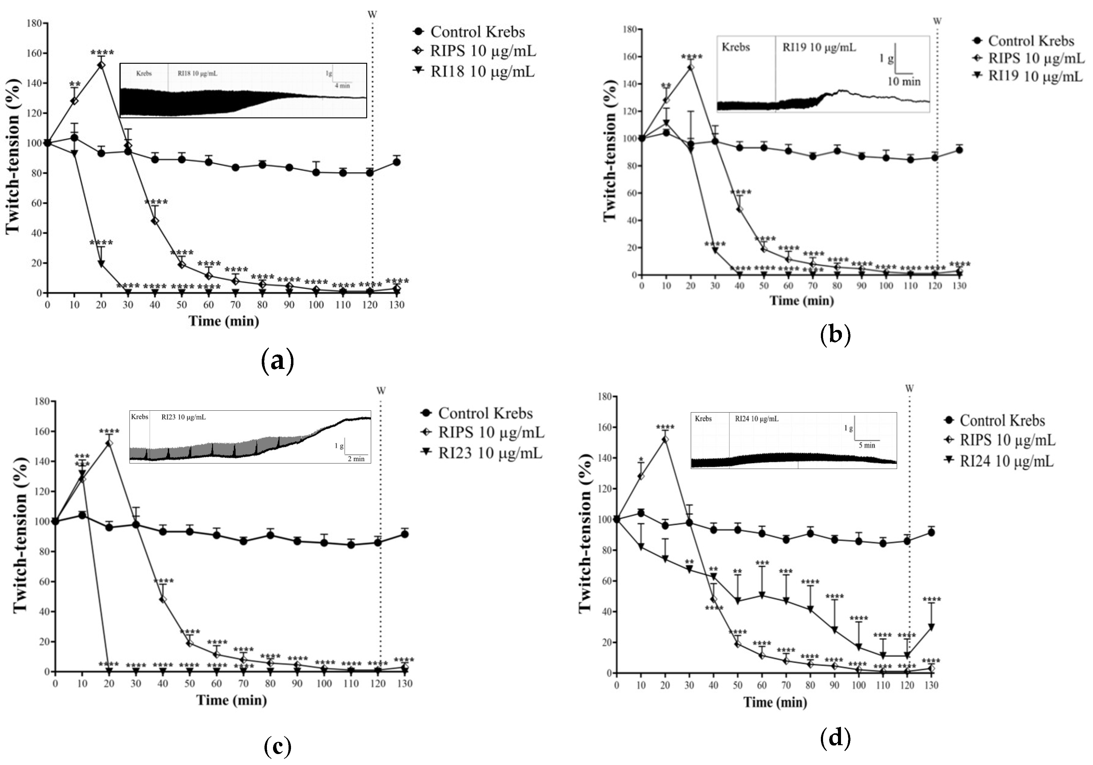 Toxins 12 00396 g003a