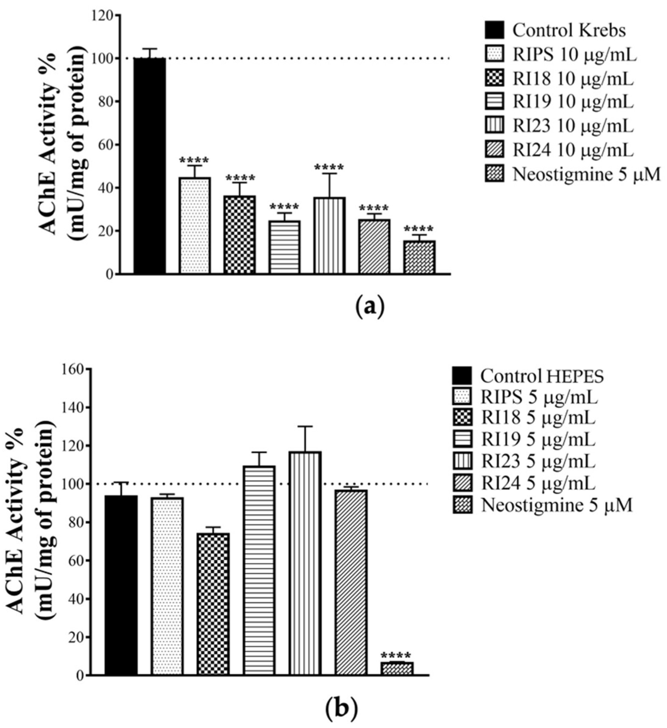 Toxins 12 00396 g004