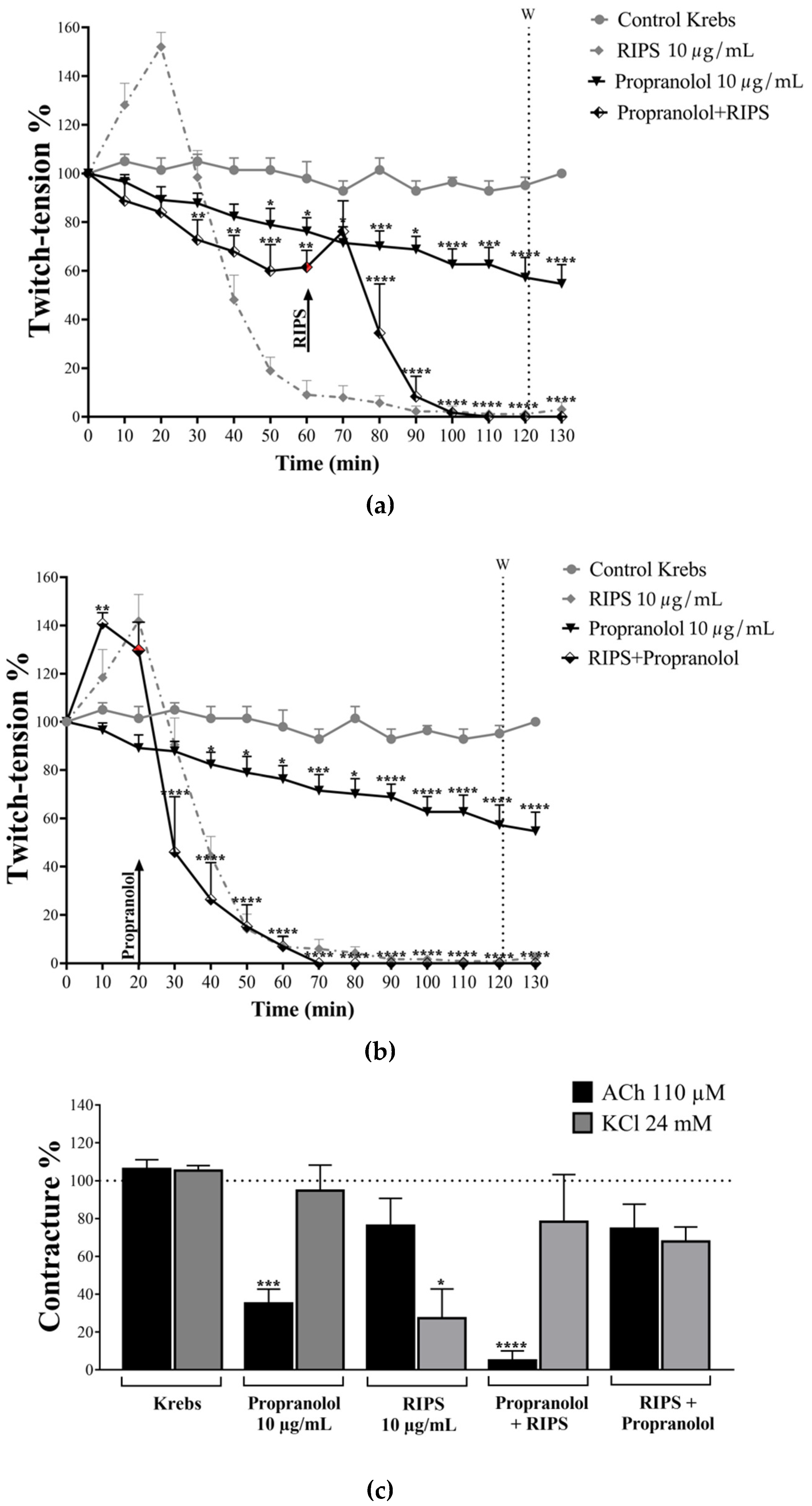 Toxins 12 00396 g005