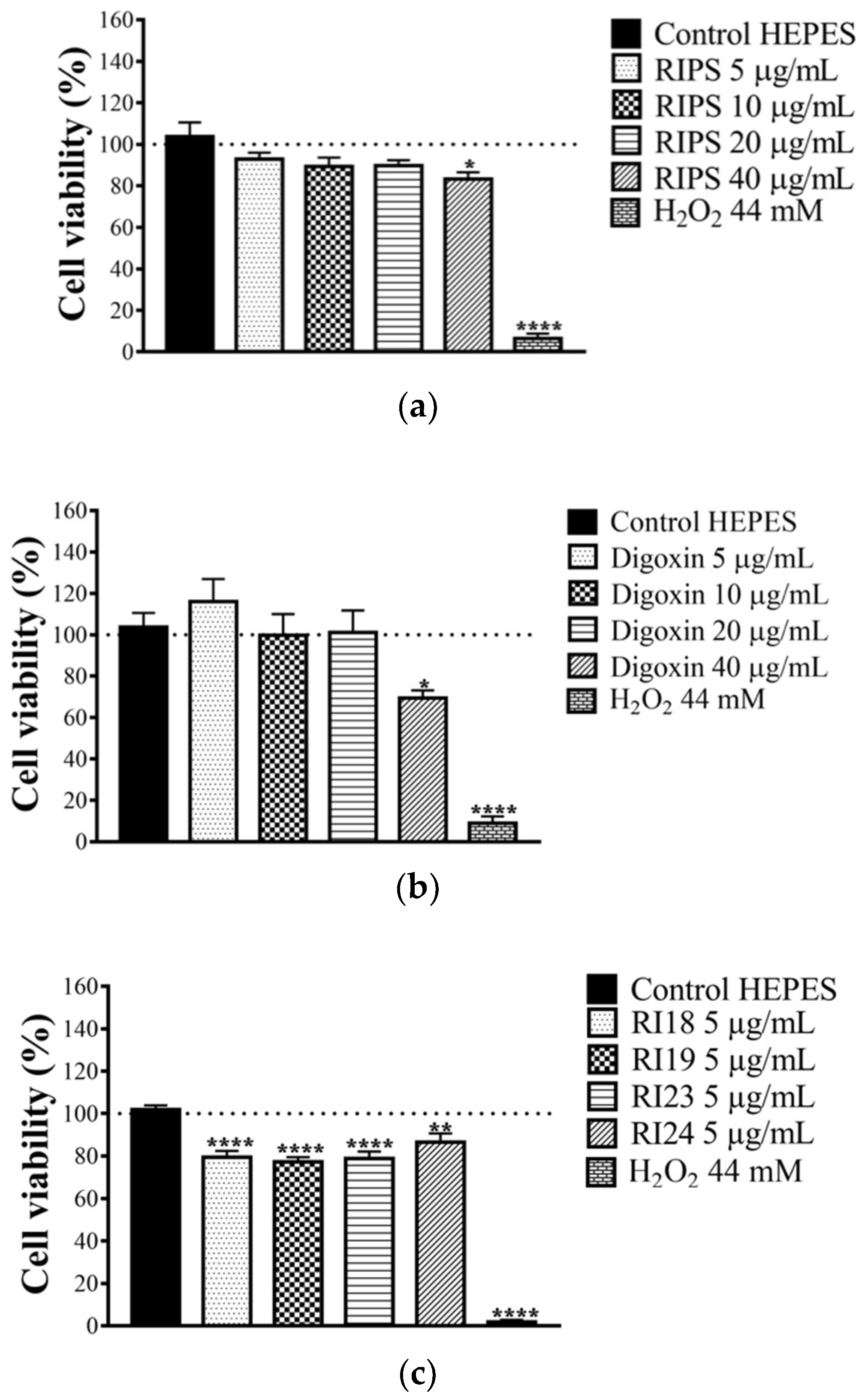 Toxins Free Full Text Chemical And Pharmacological Screening Of Rhinella Icterica Spix 14 Toad Parotoid Secretion In Avian Preparations Html