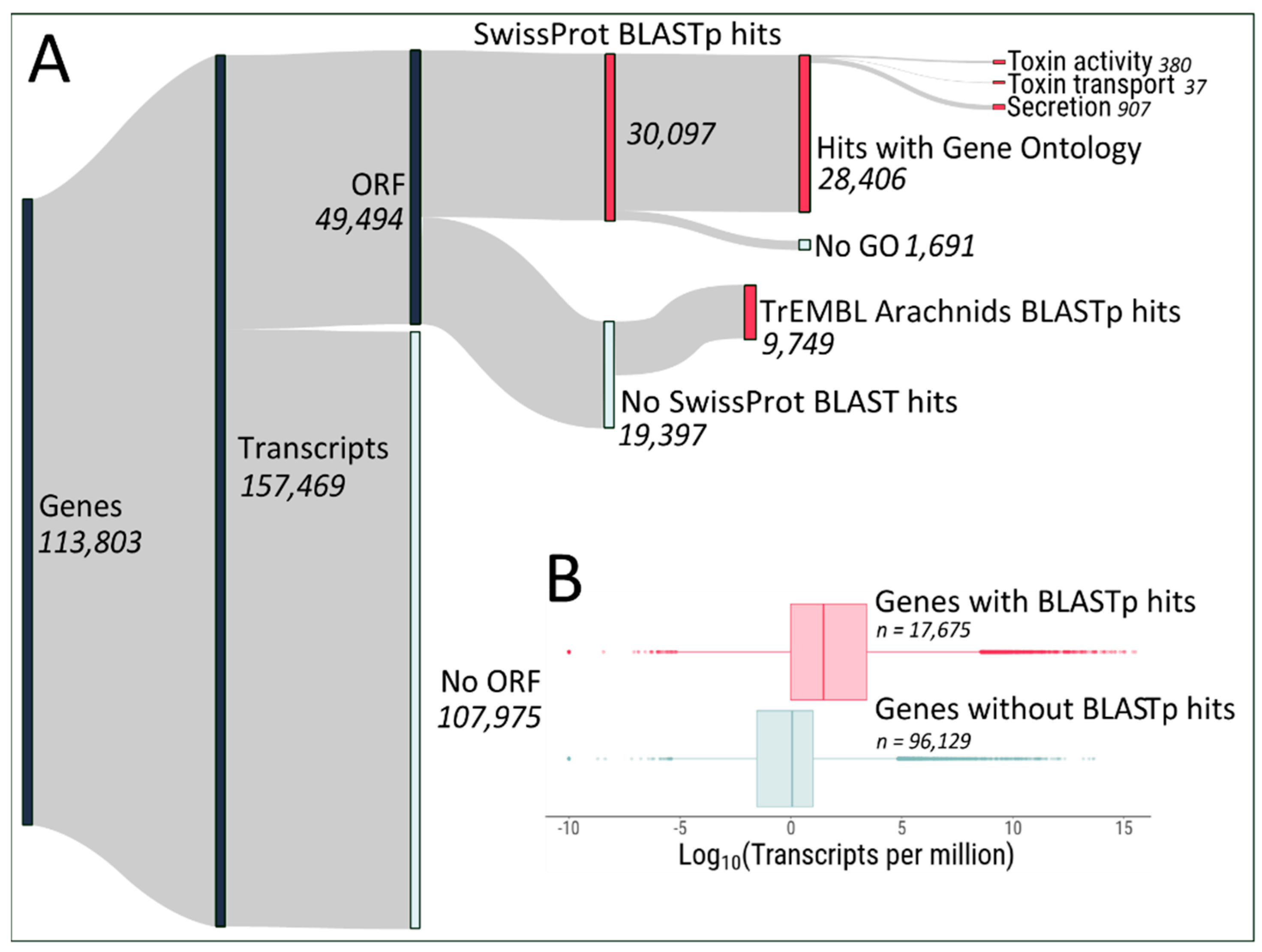 Toxins 12 00402 g002