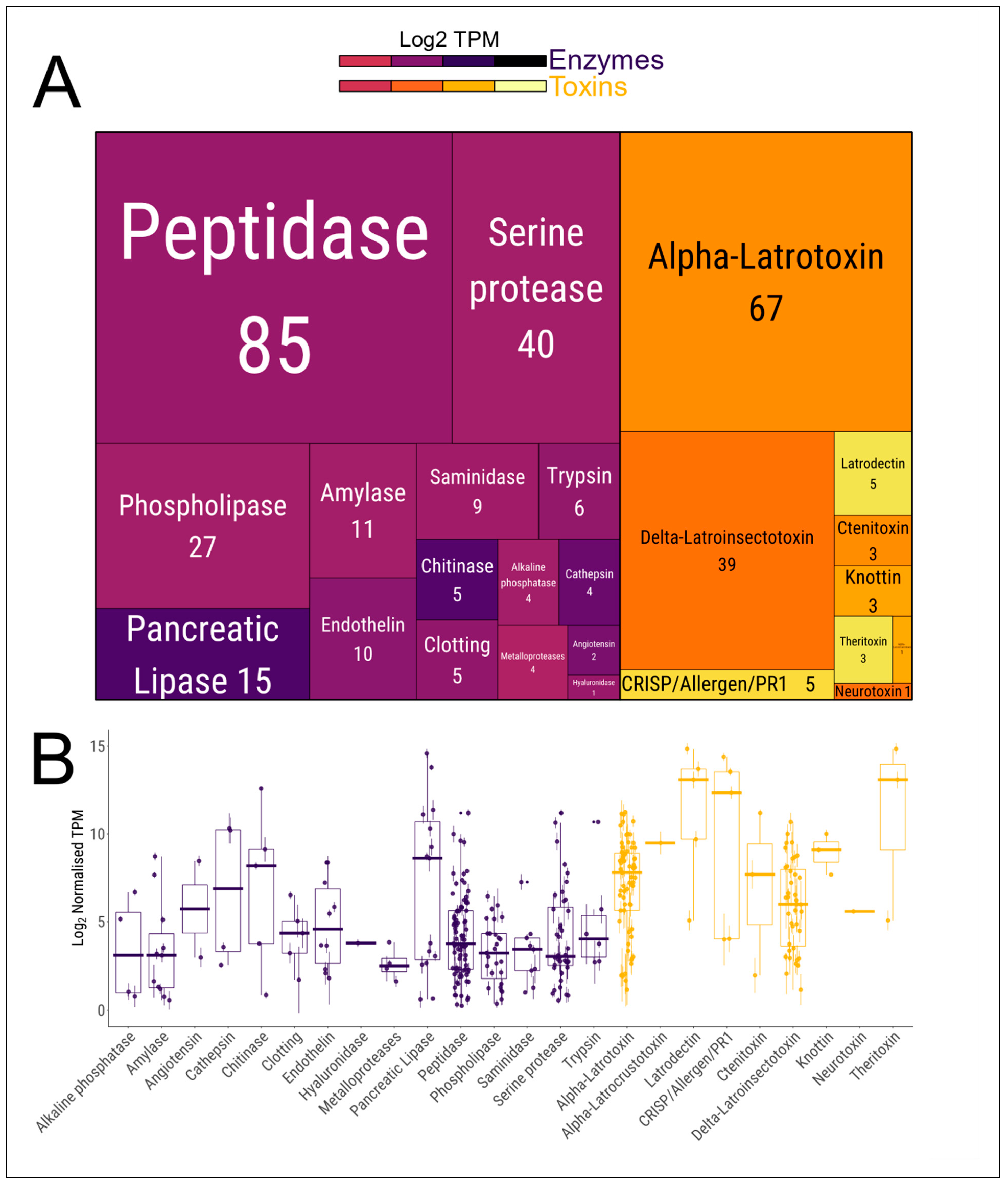 Toxins 12 00402 g004