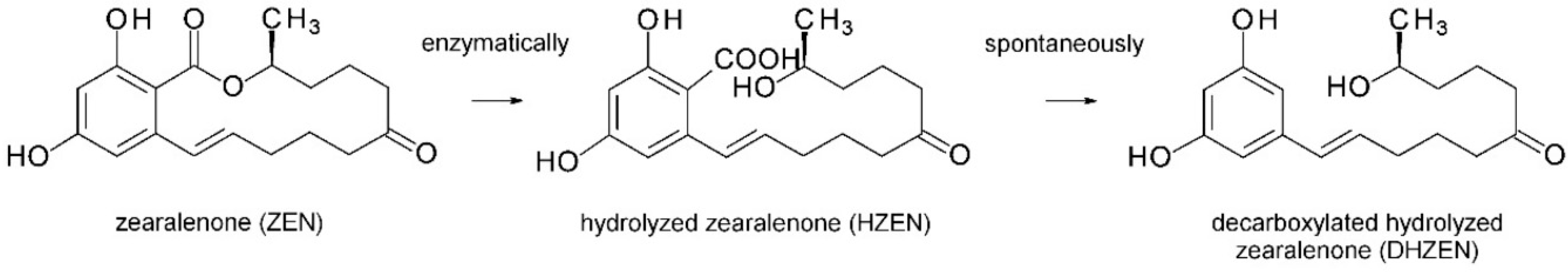 Toxins 12 00405 g001 Toxins 12 00405 g001