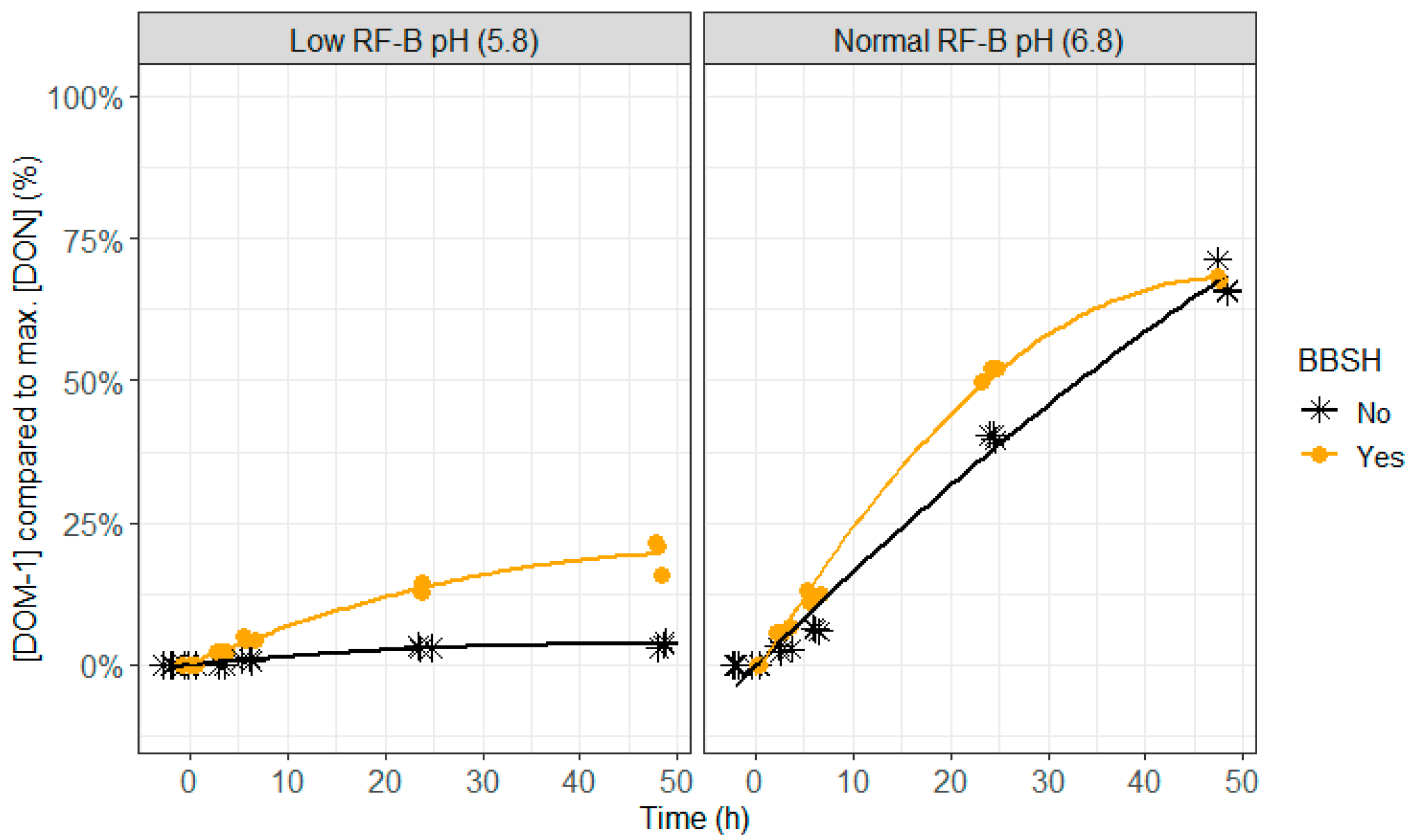 Toxins 12 00405 g008 Toxins 12 00405 g008