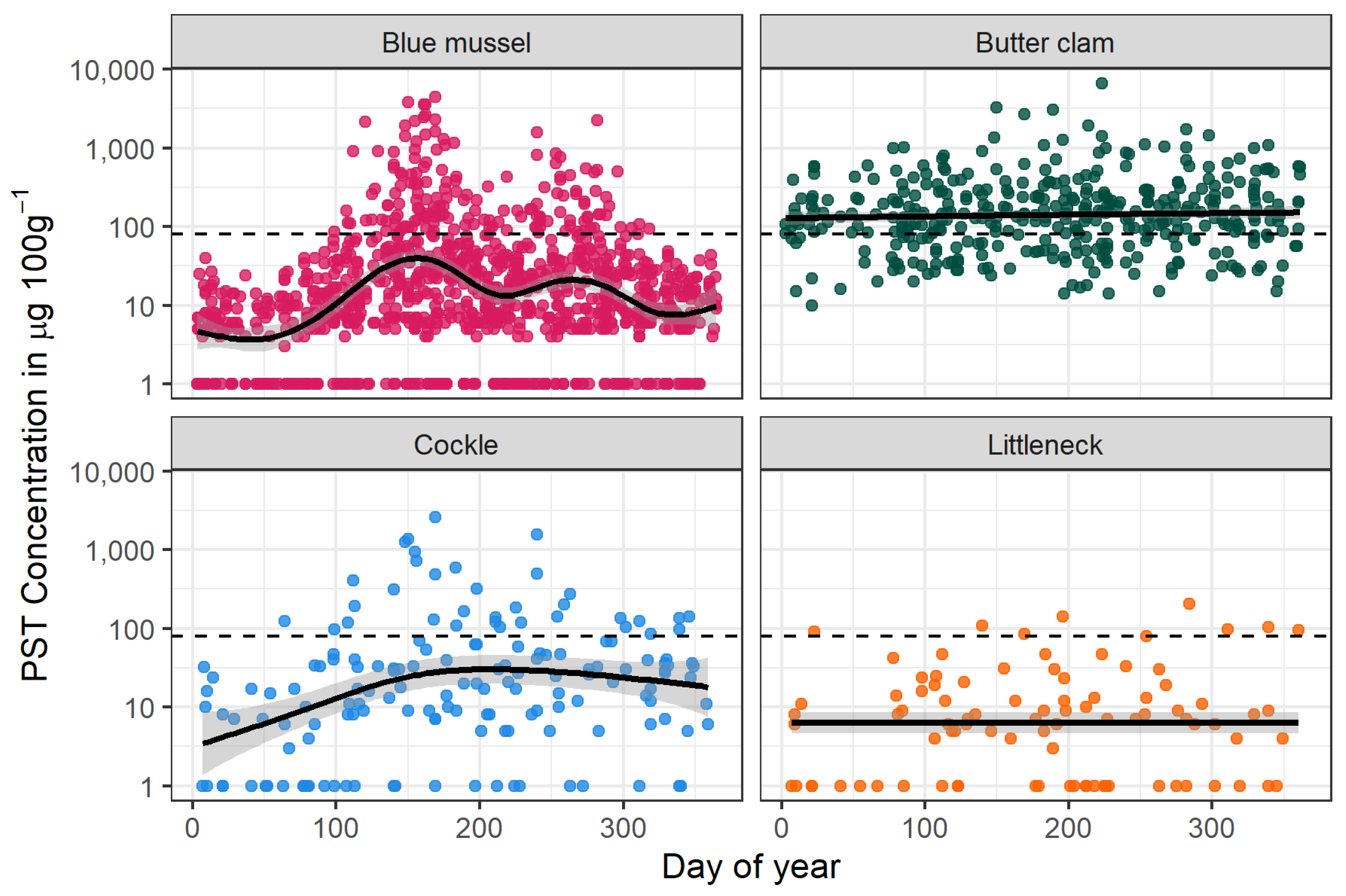 Toxins 12 00407 g006 Toxins 12 00407 g006