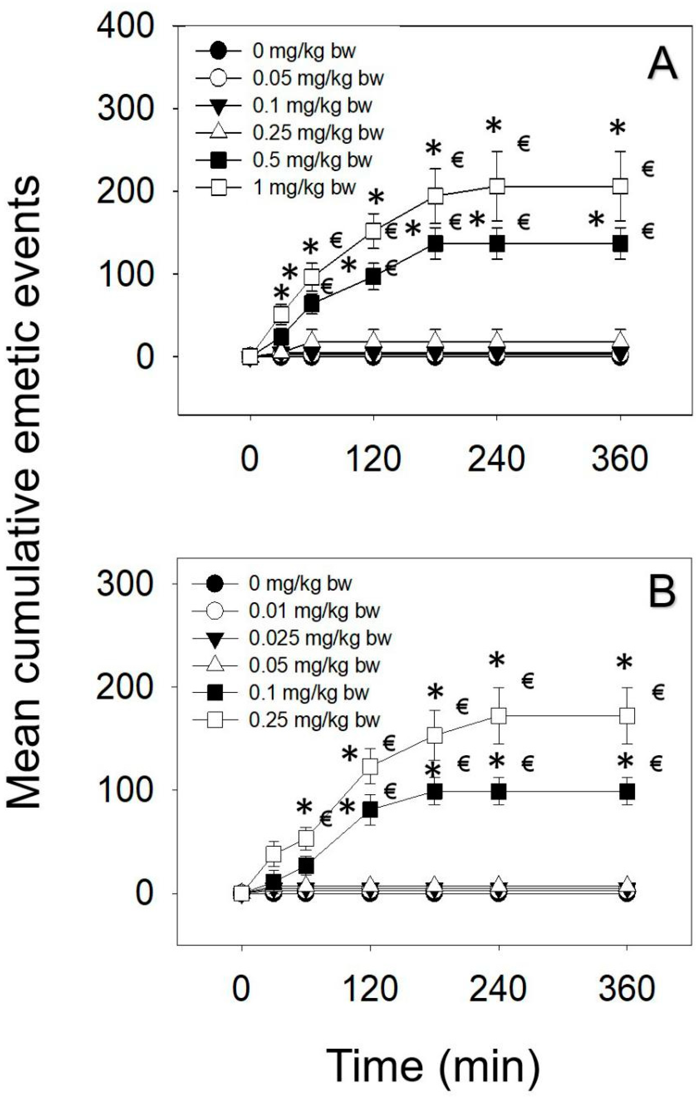 Toxins 12 00419 g001 Toxins 12 00419 g001