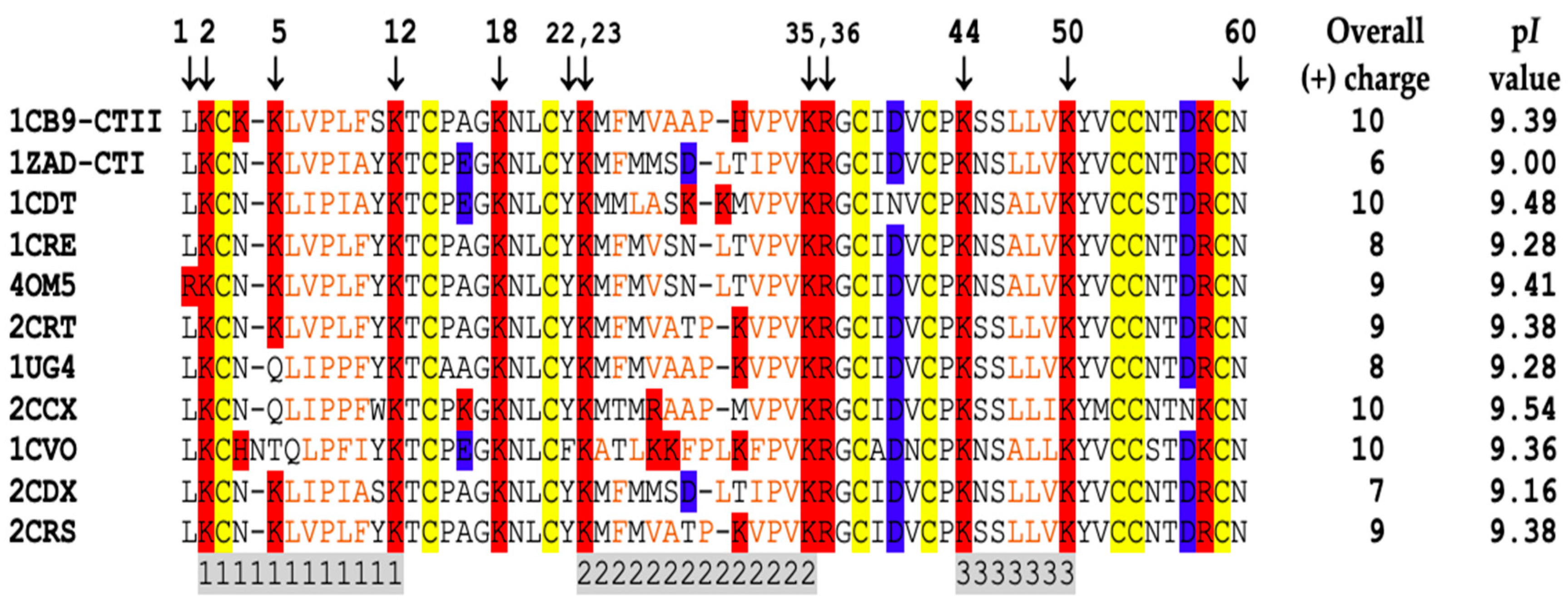Toxins 12 00425 g011 Toxins 12 00425 g011