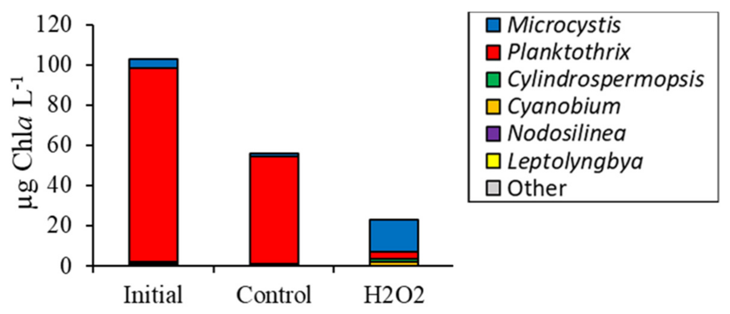 Toxins 12 00428 g003