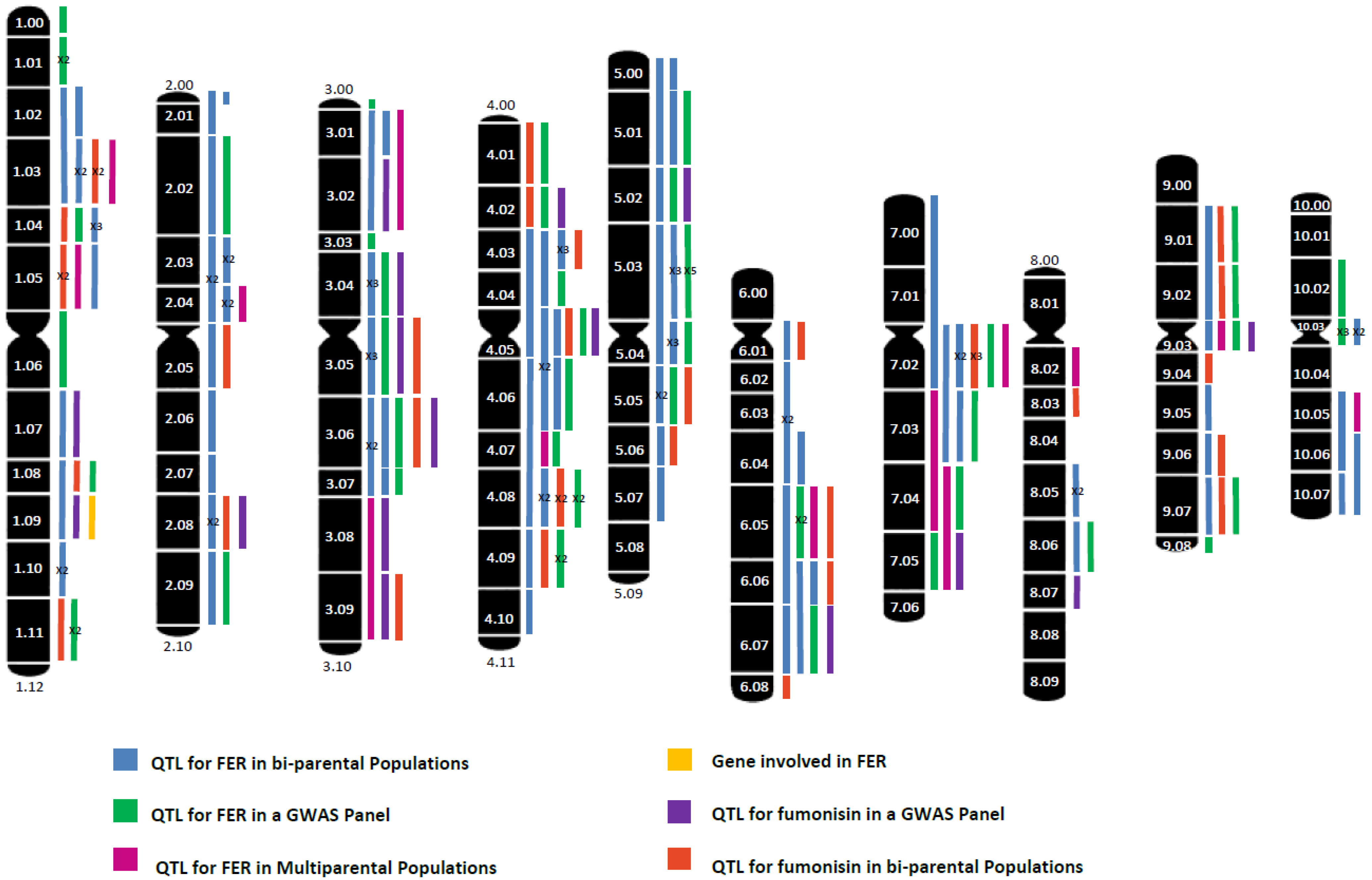 Toxins 12 00431 g001