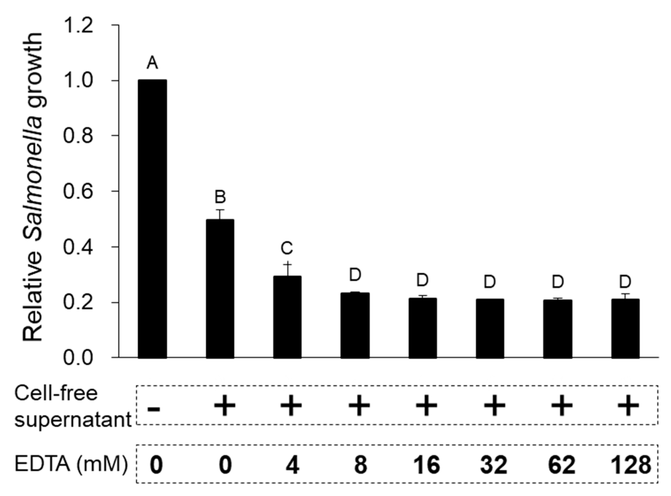 Toxins 12 00432 g004