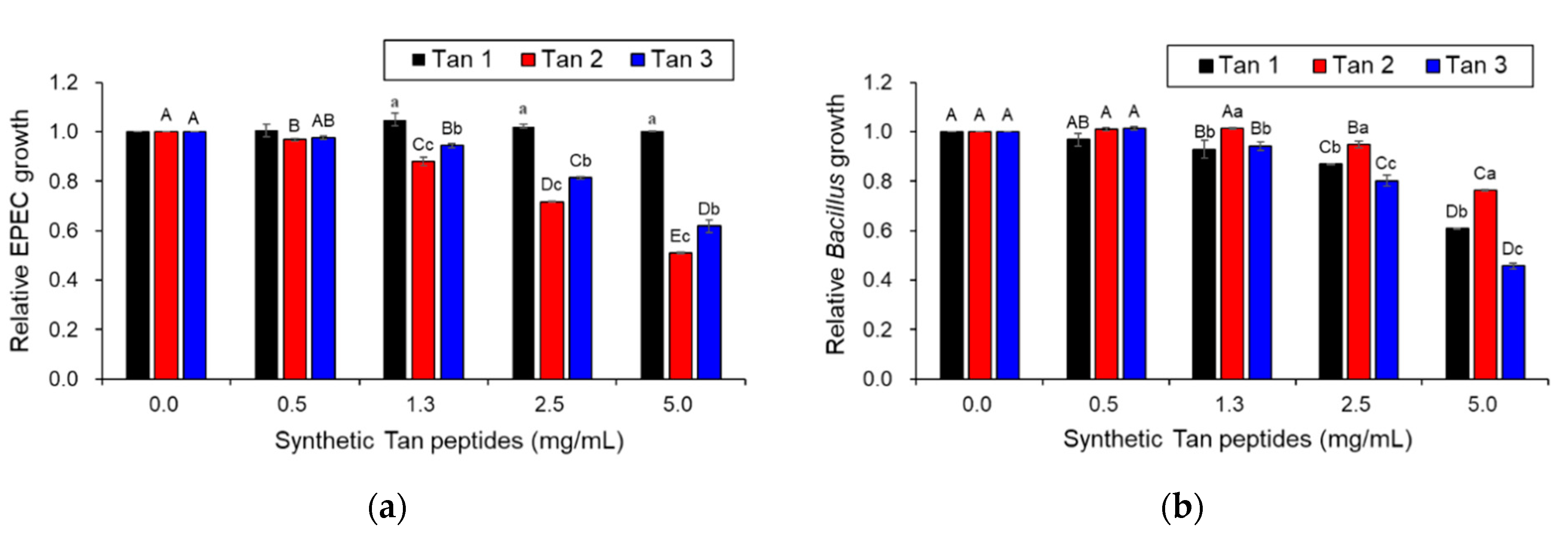 Toxins 12 00432 g007a