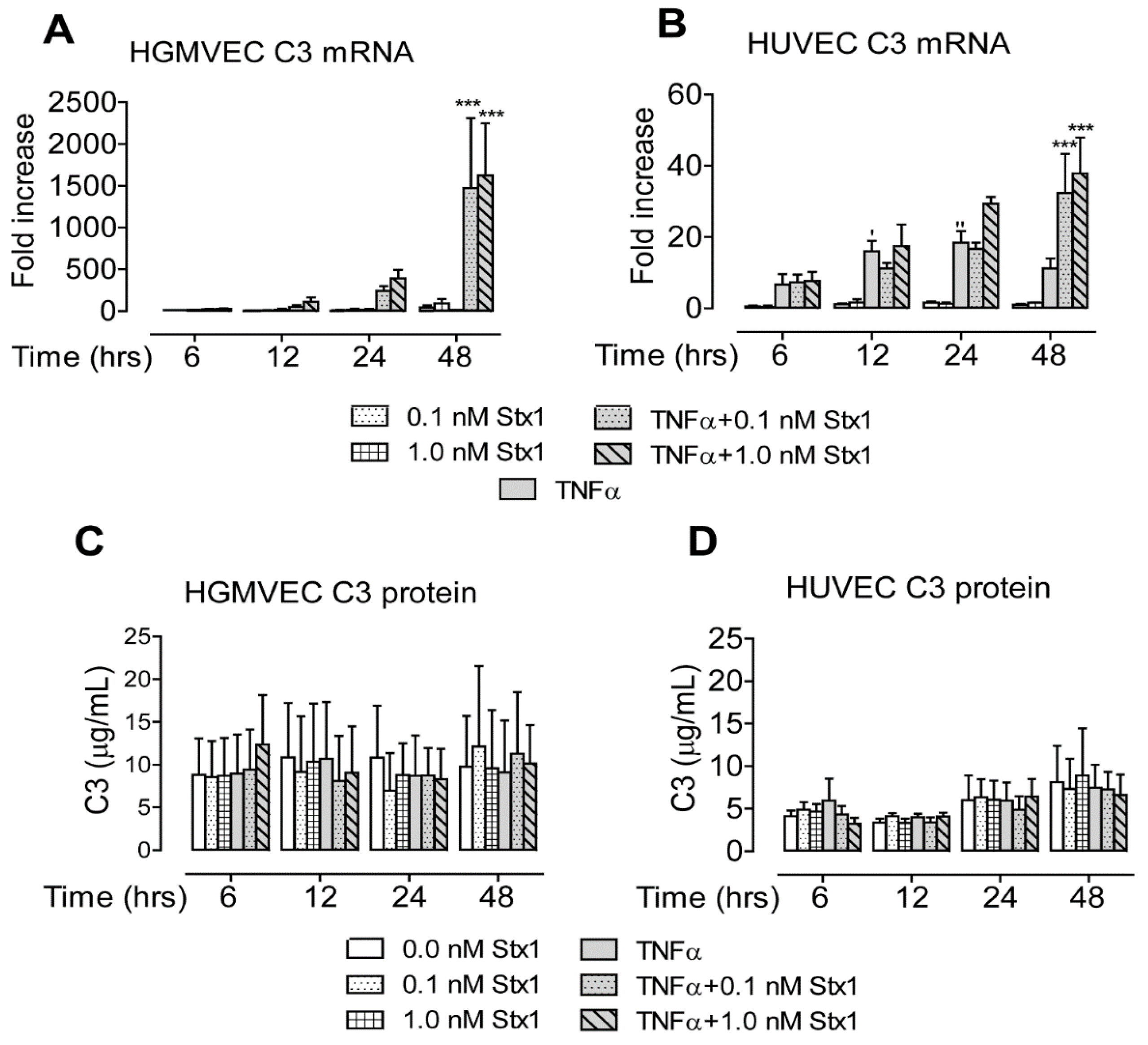 Toxins 12 00435 g004