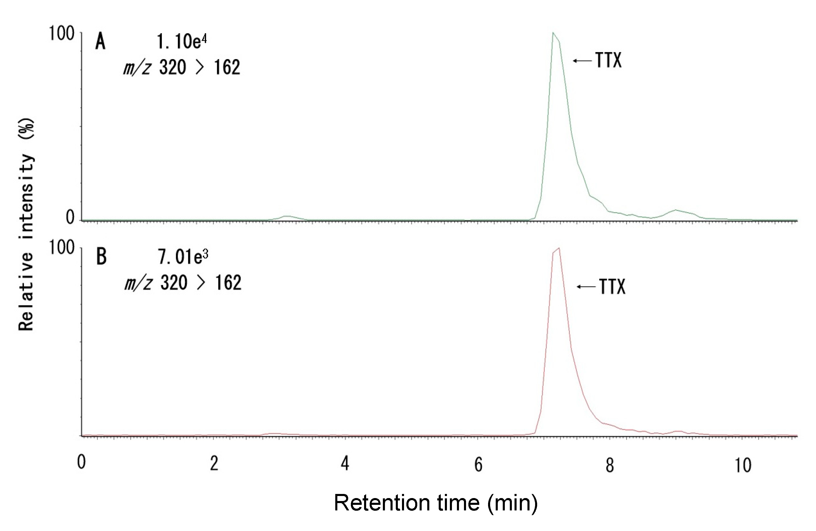 Toxins 12 00436 g002