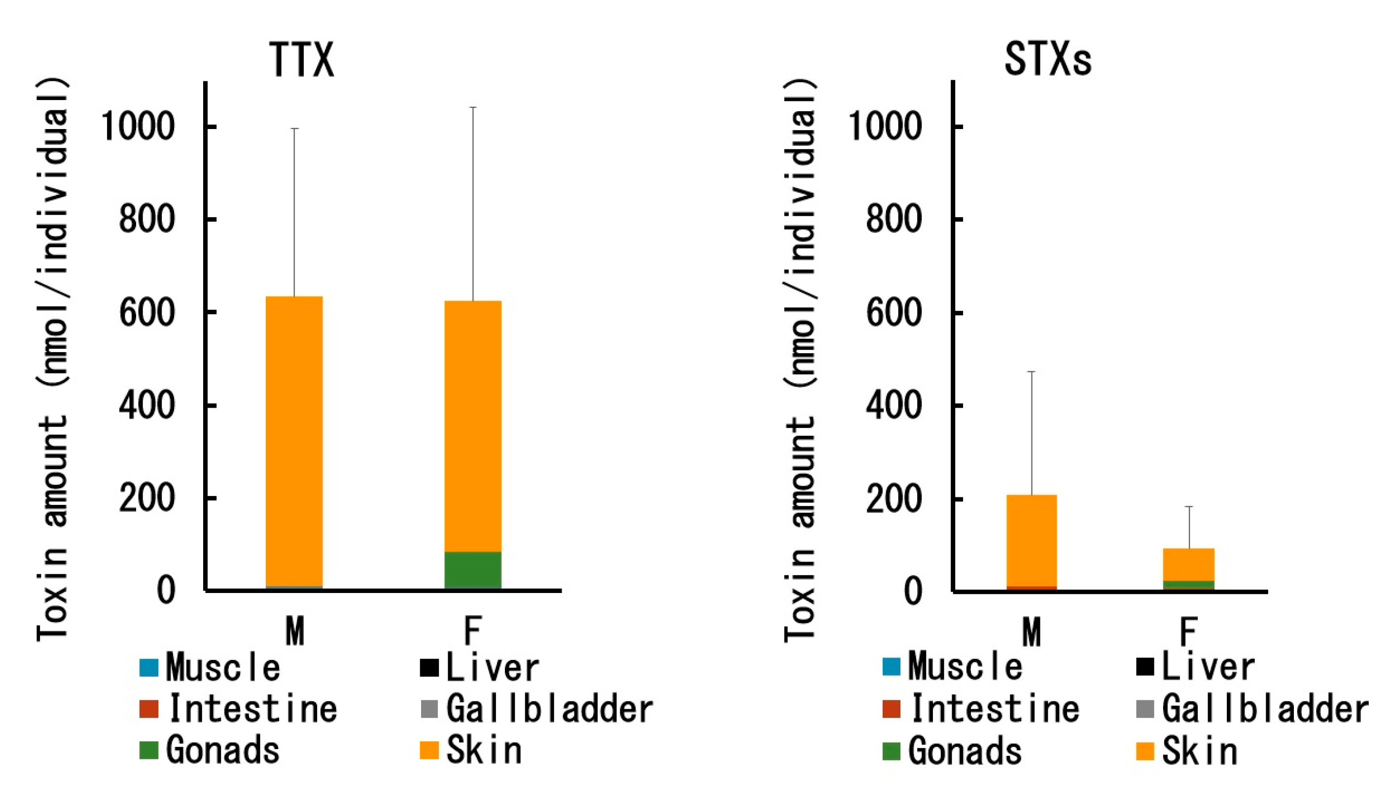 Toxins 12 00436 g005