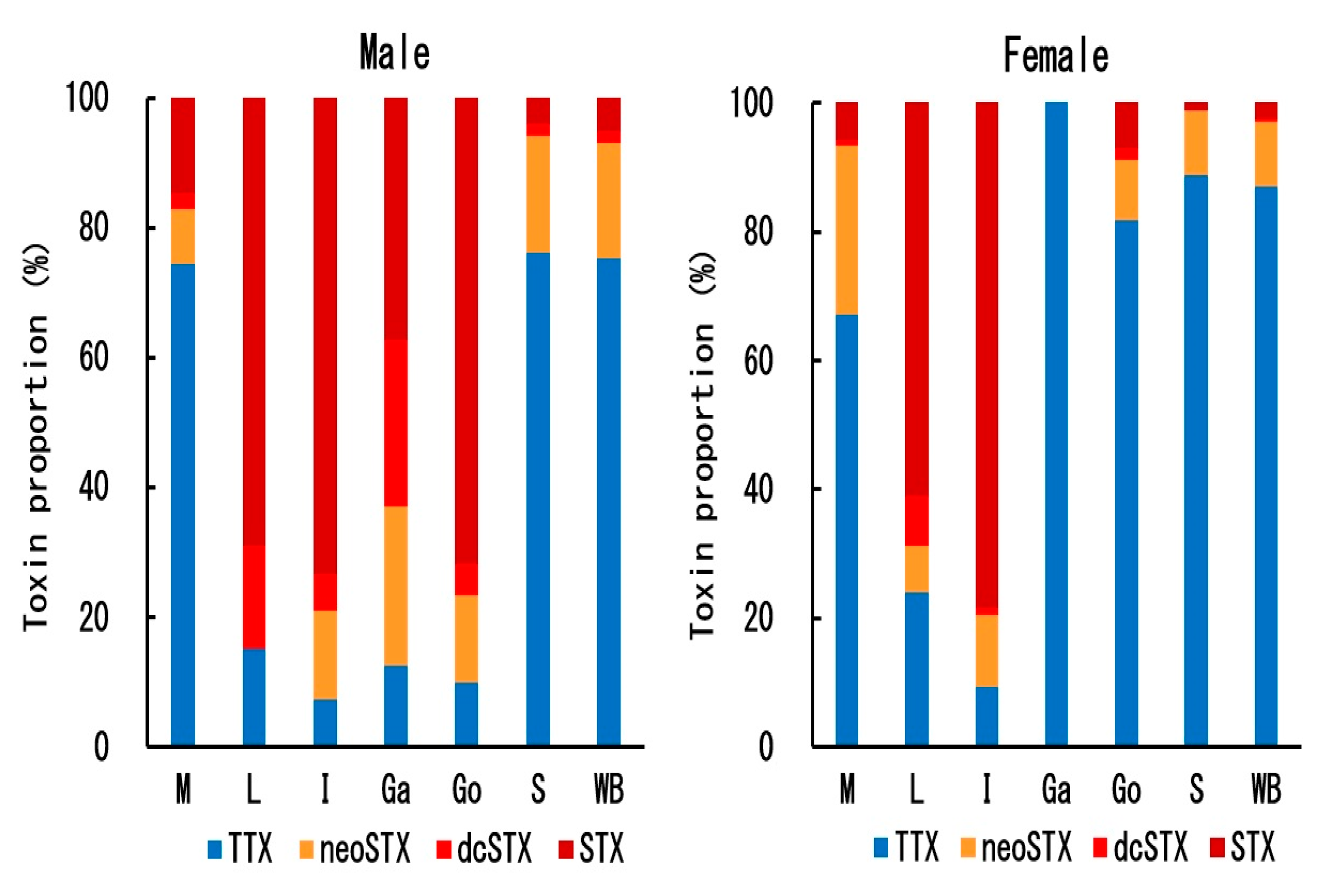 Toxins 12 00436 g006