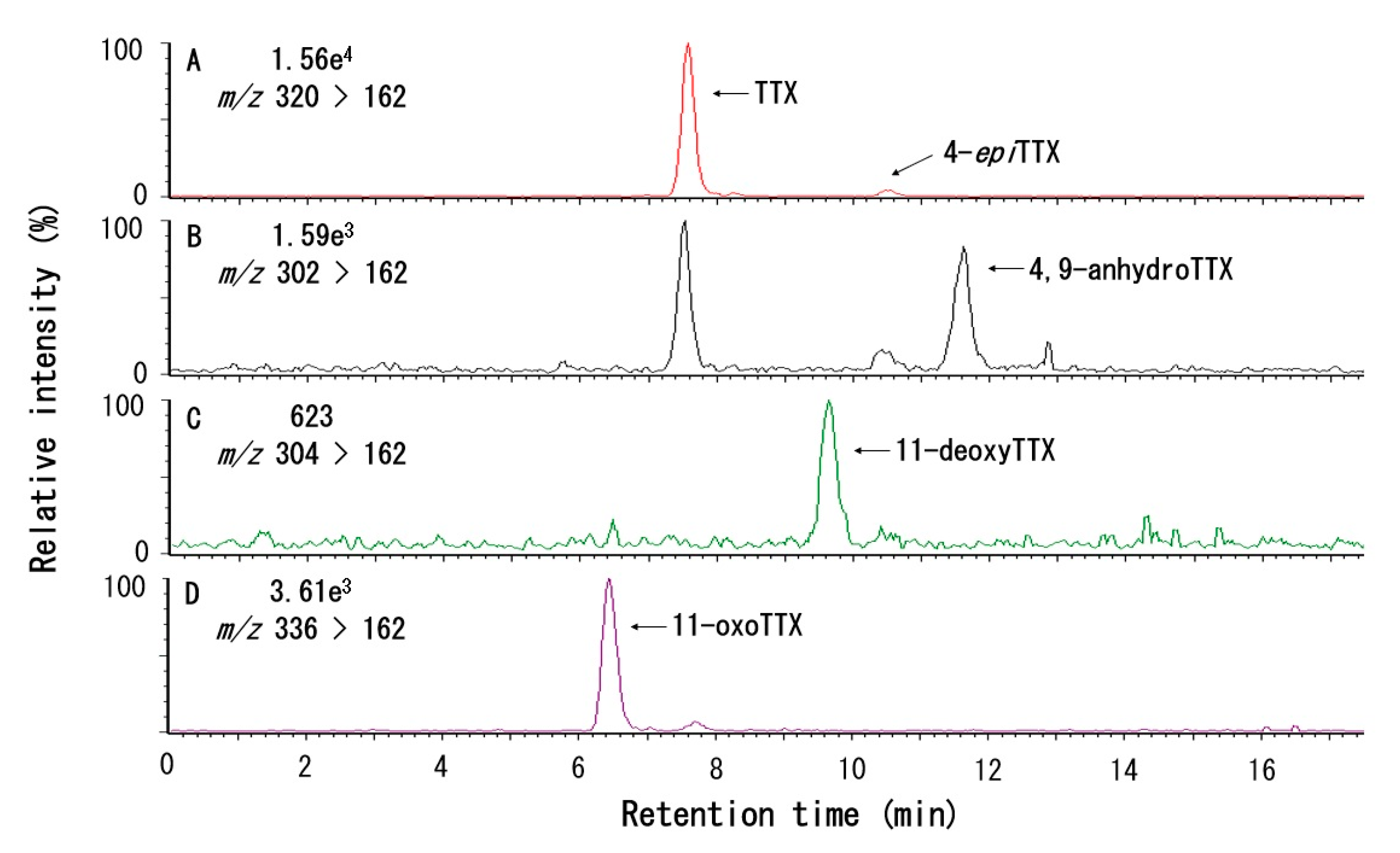 Toxins 12 00436 g0a1