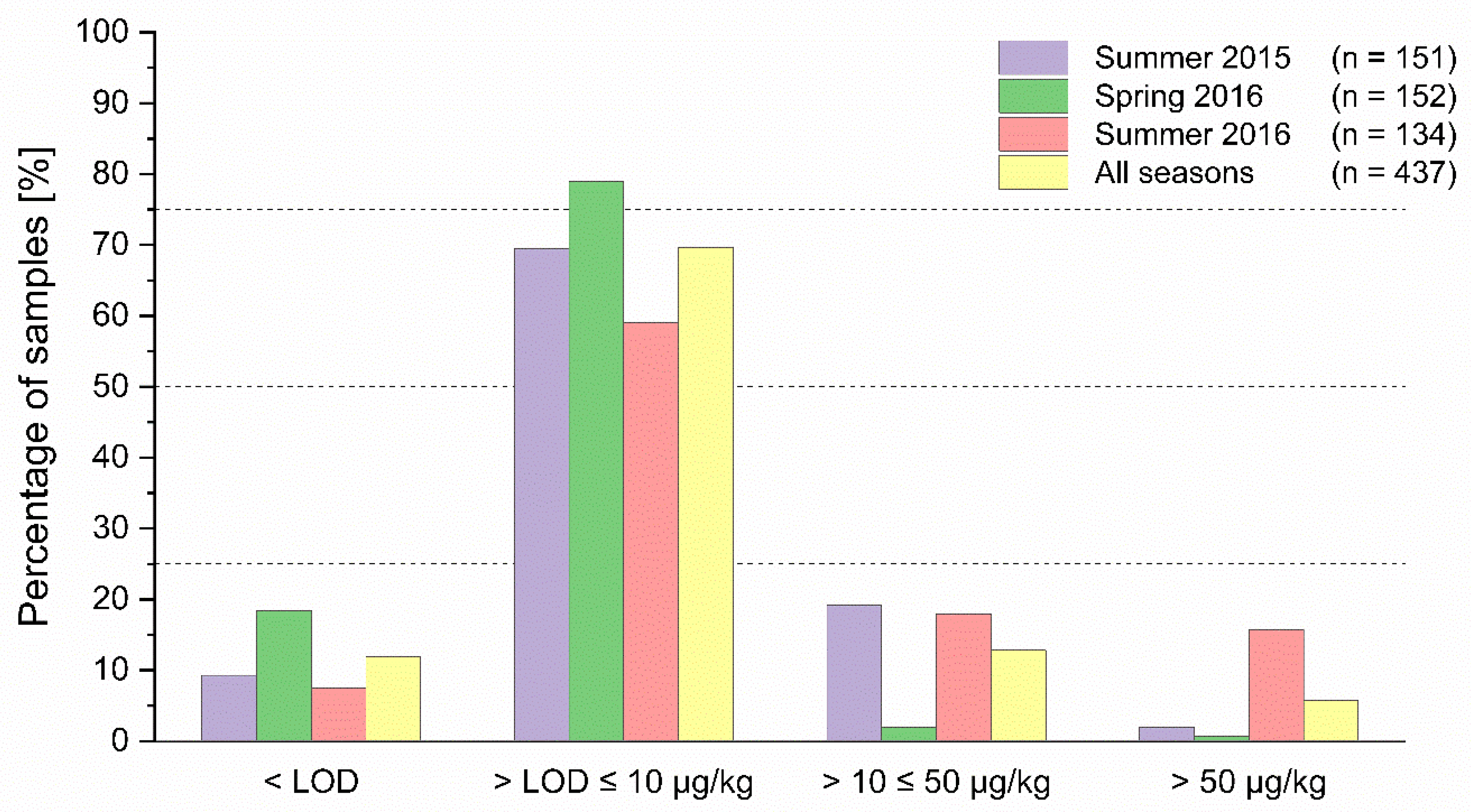 Toxins 12 00441 g002
