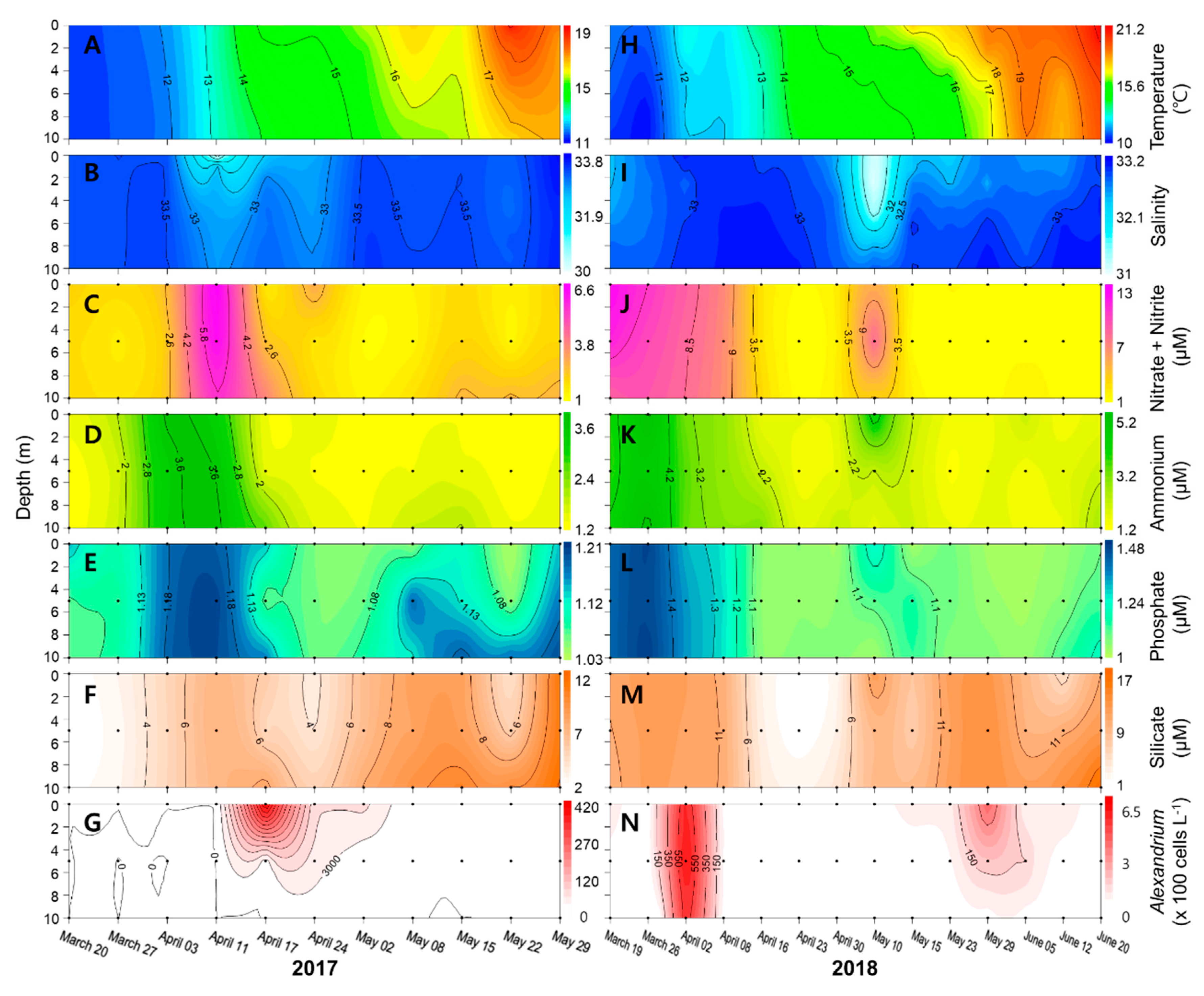 Toxins 12 00442 g002