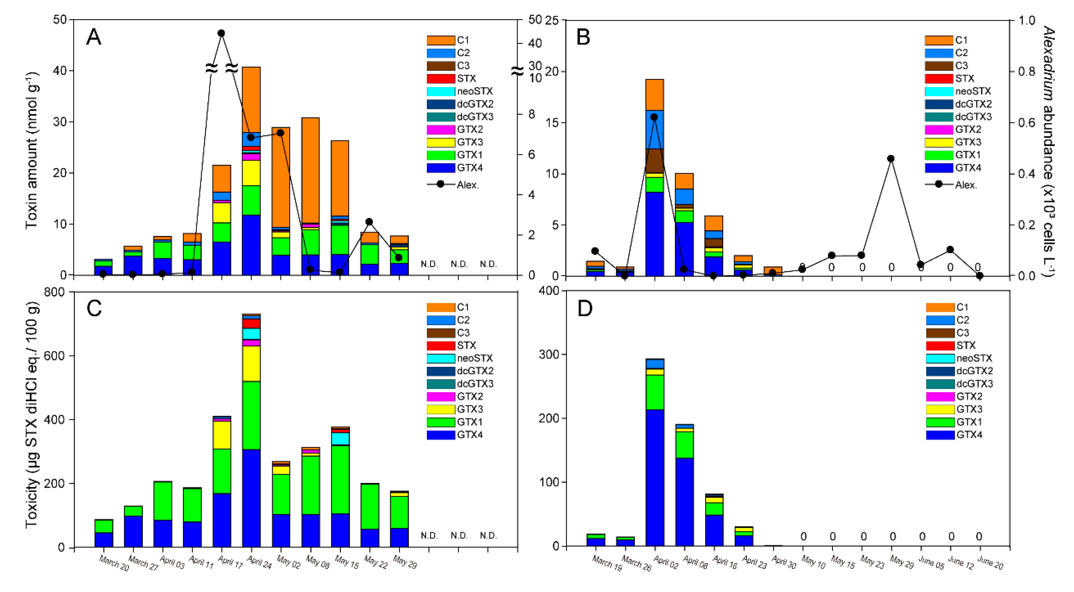 Toxins 12 00442 g003