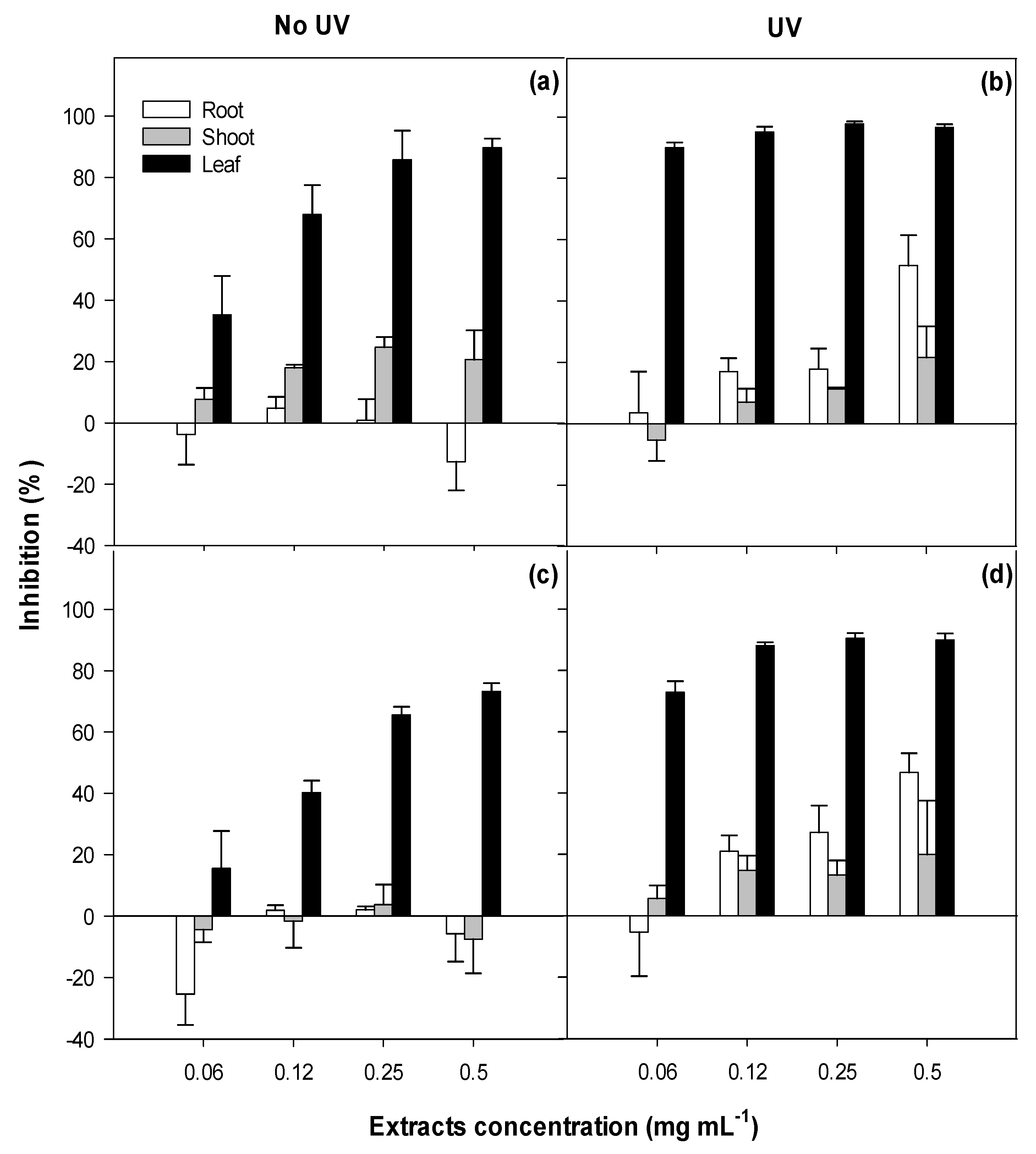 Toxins 12 00447 g005 Toxins 12 00447 g005