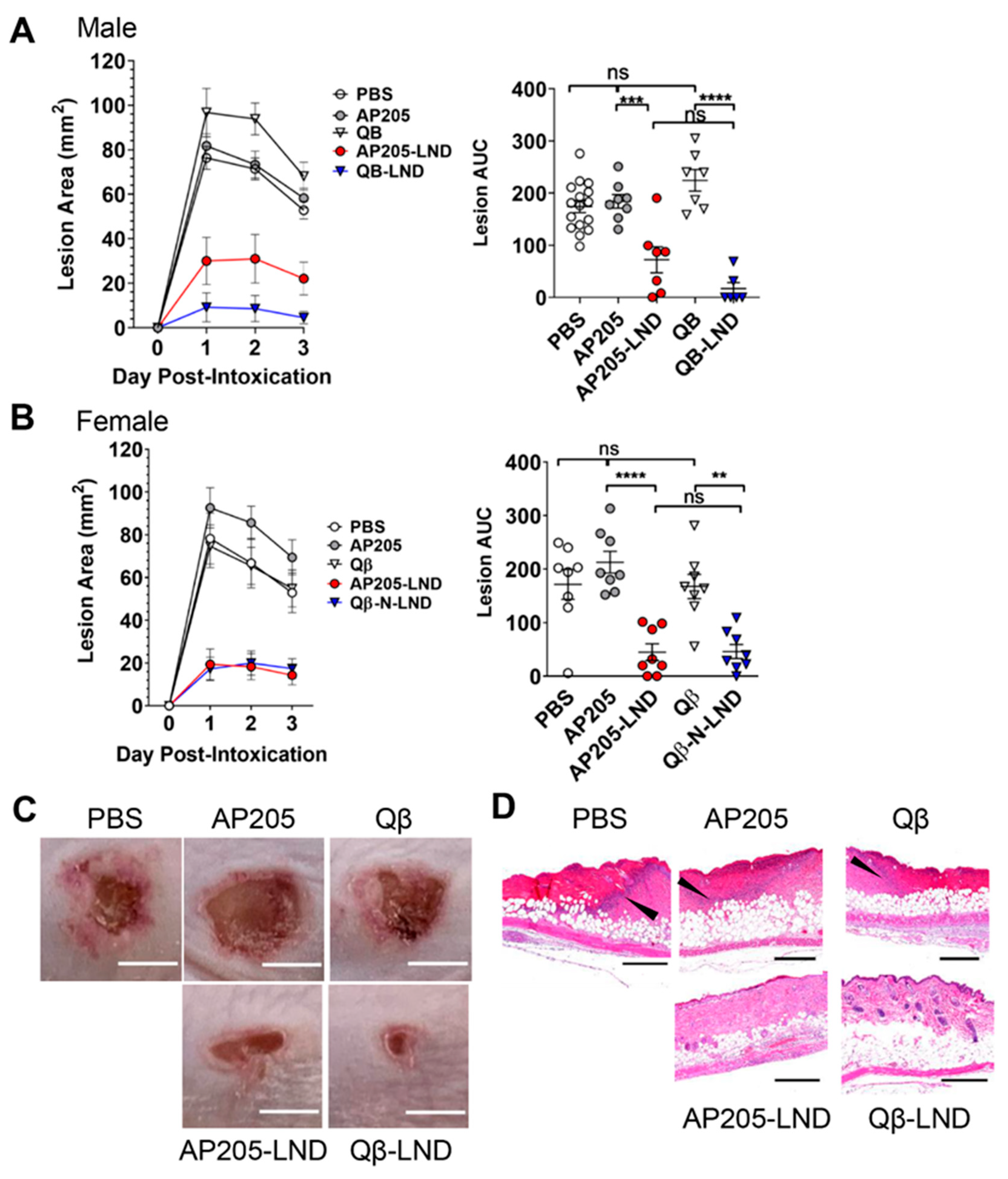 Toxins 12 00450 g002 Toxins 12 00450 g002