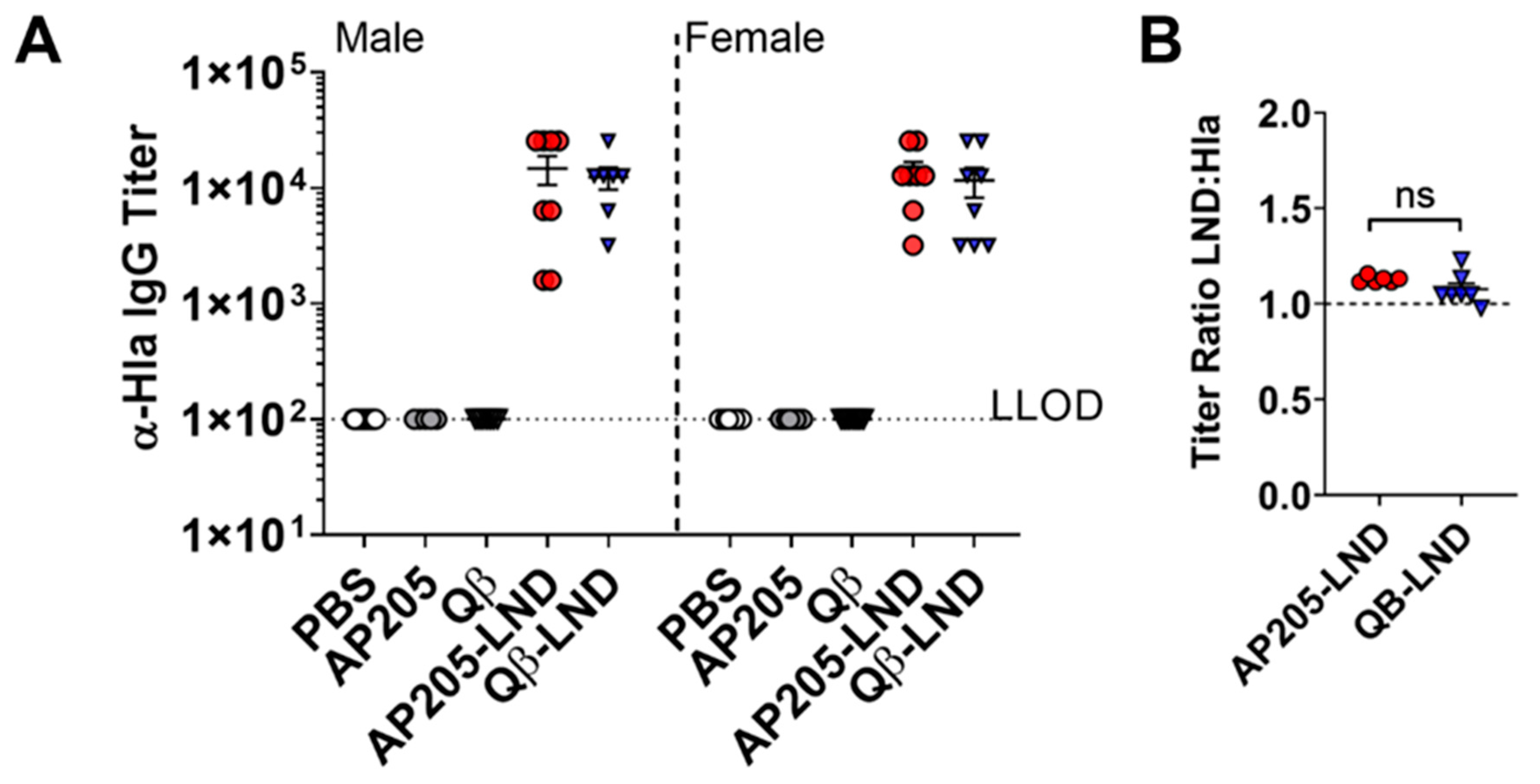 Toxins 12 00450 g003 Toxins 12 00450 g003