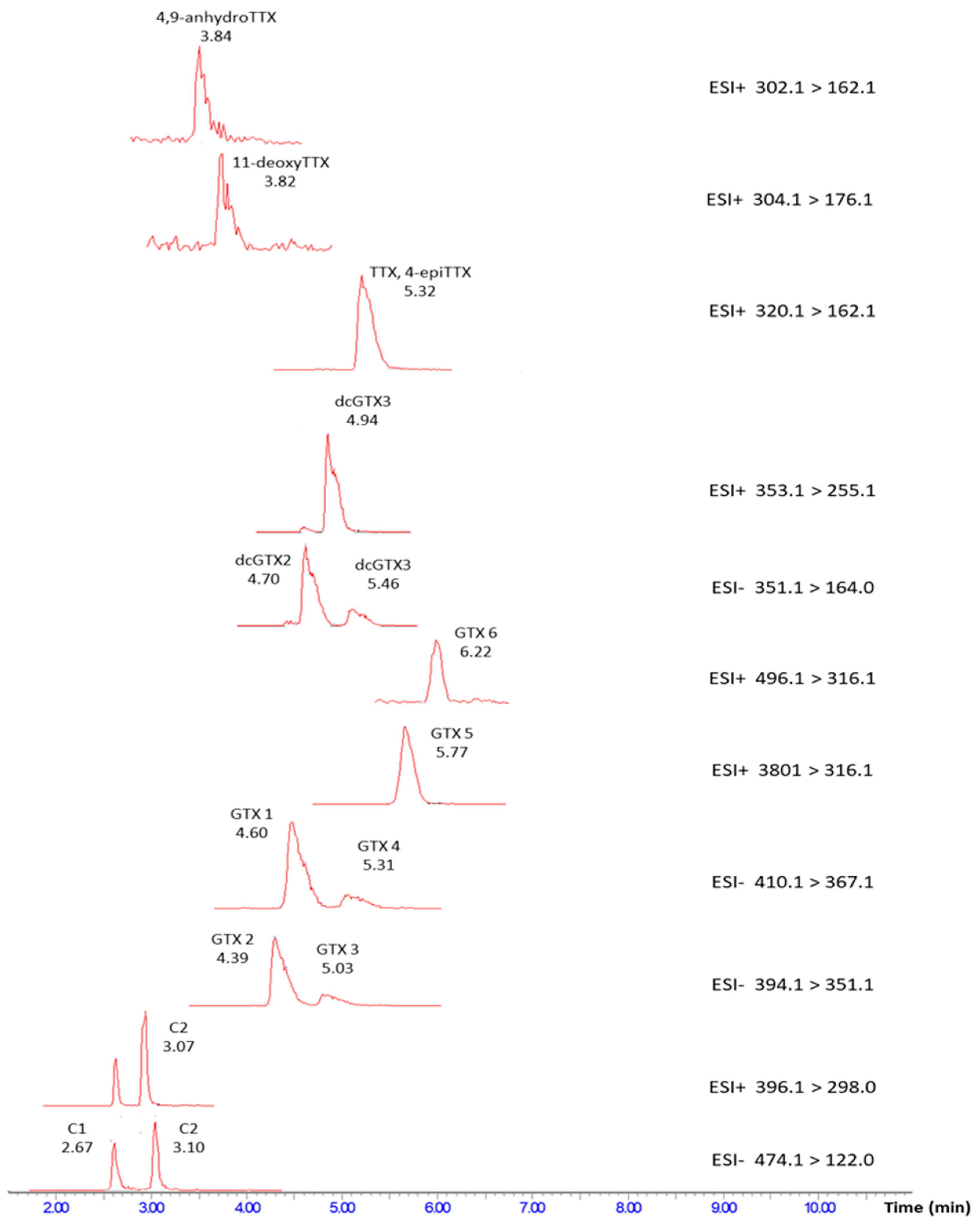 Toxins 12 00452 g002 Toxins 12 00452 g002