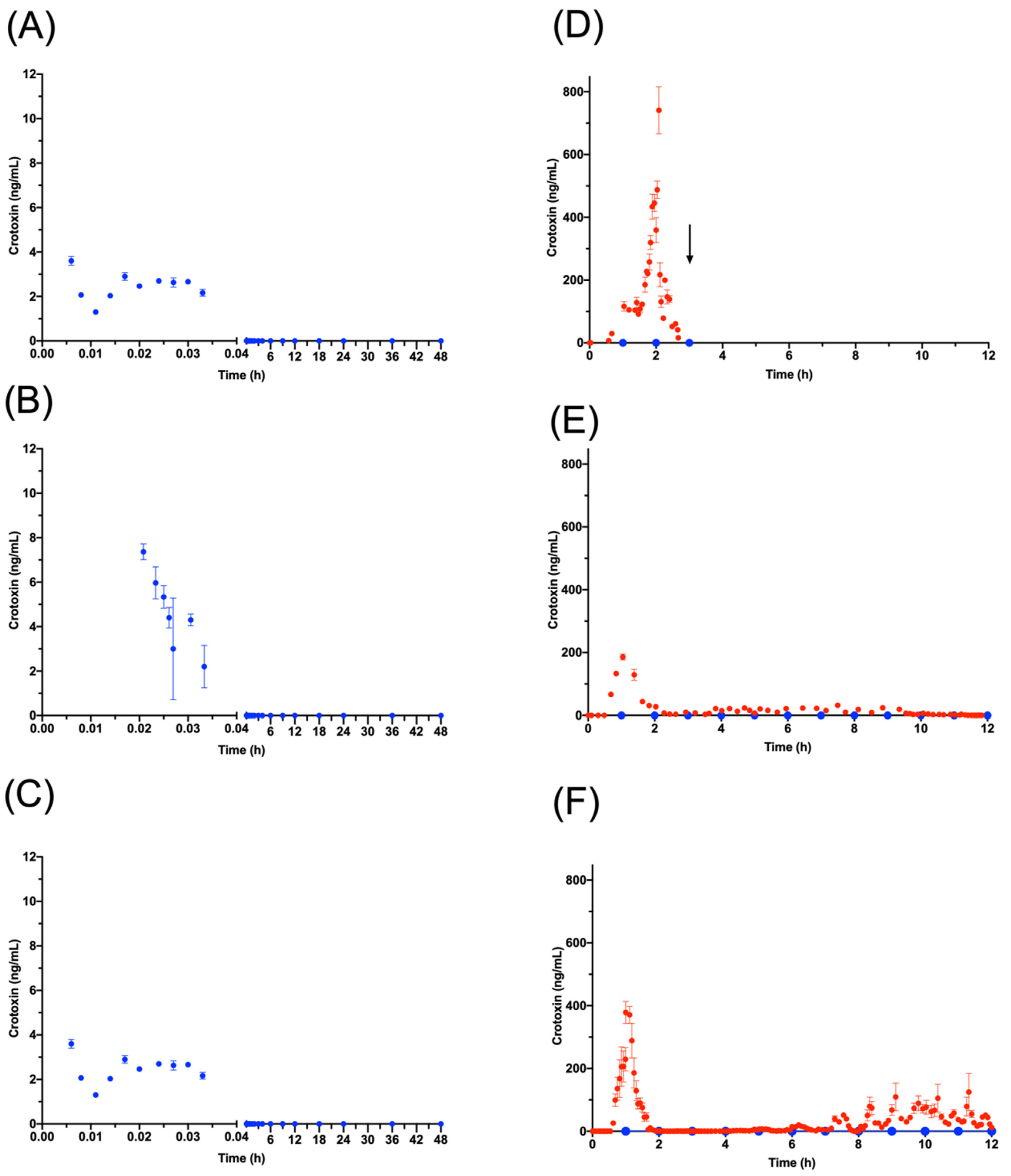 Toxins 12 00455 g007 Toxins 12 00455 g007