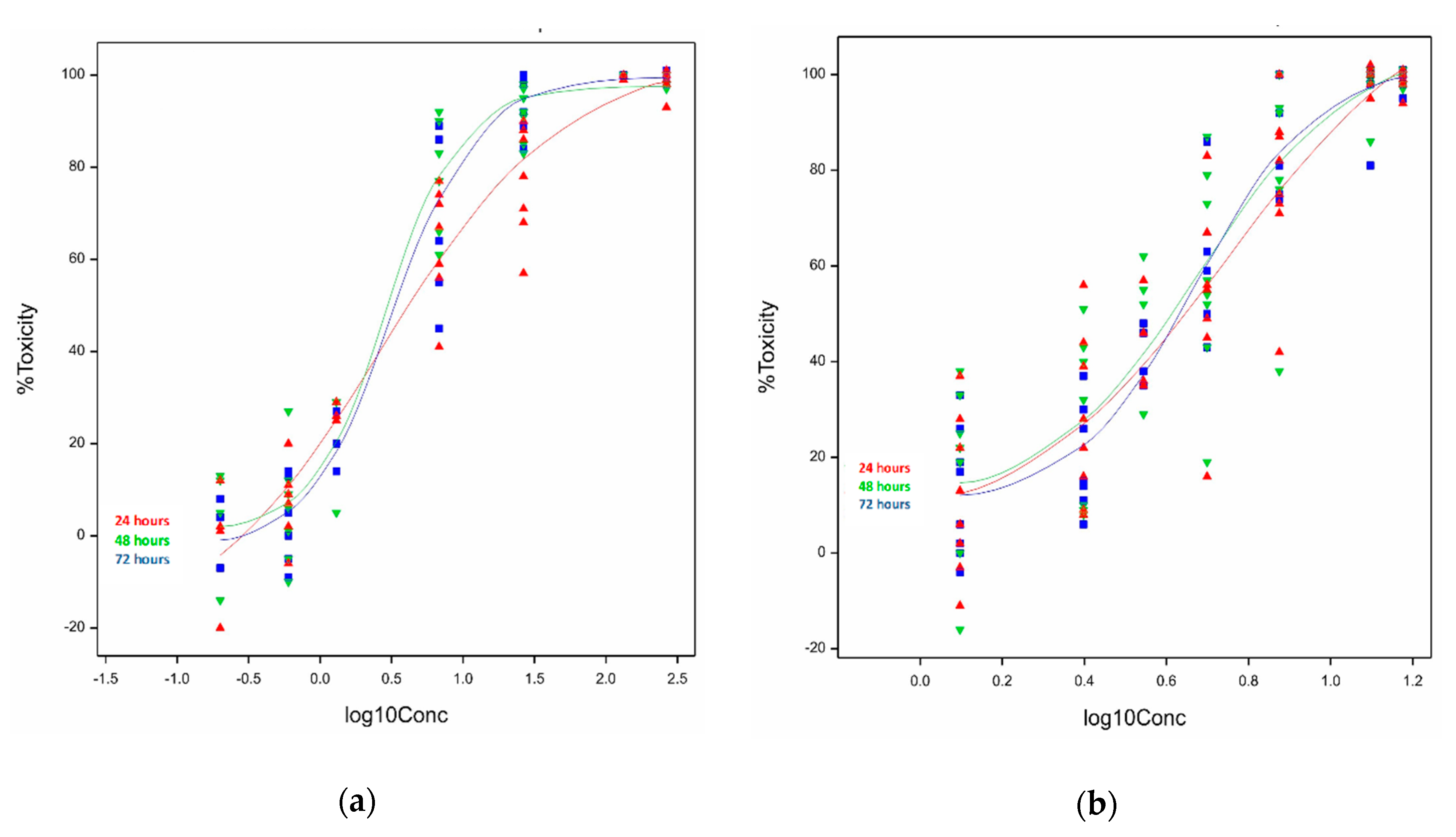 Toxins 12 00459 g002
