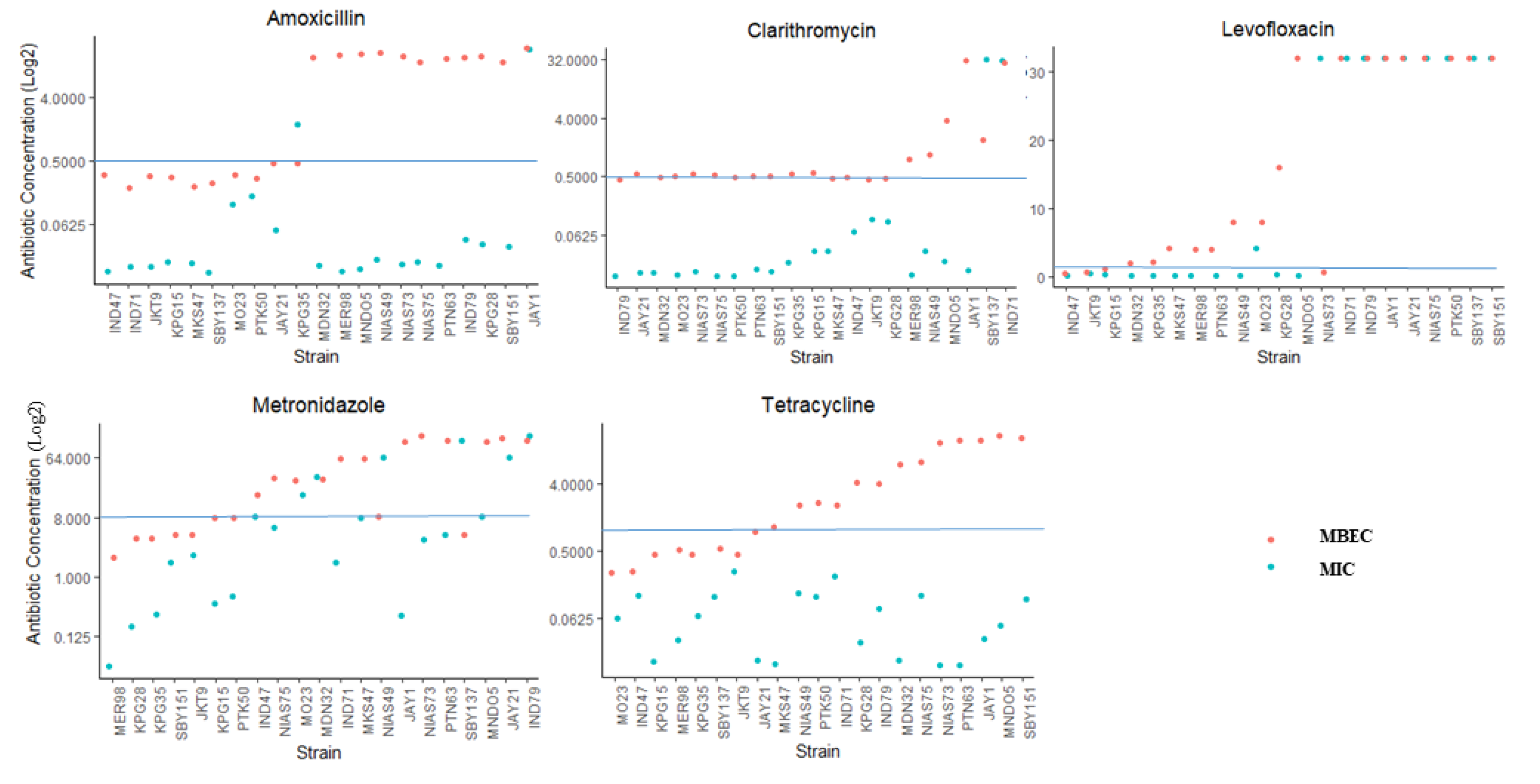 Toxins 12 00473 g003