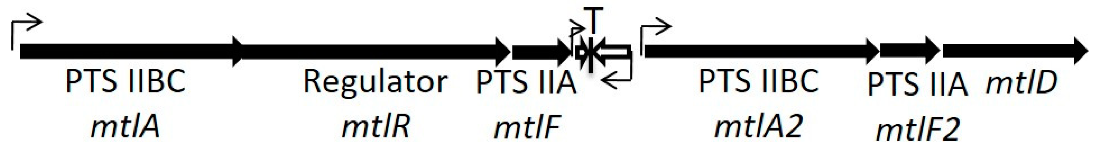 Toxins 12 00474 g003