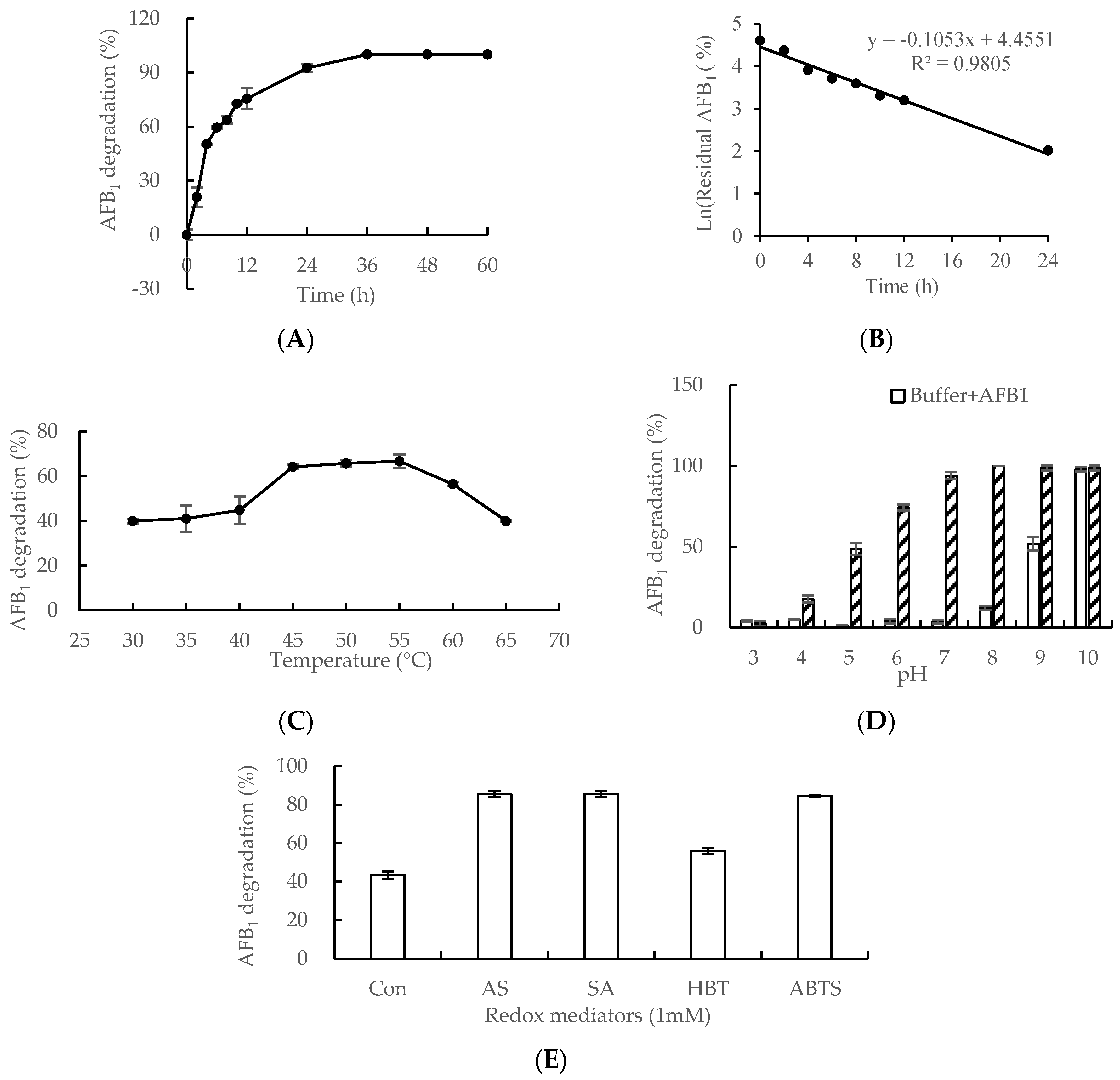 Toxins 12 00476 g003