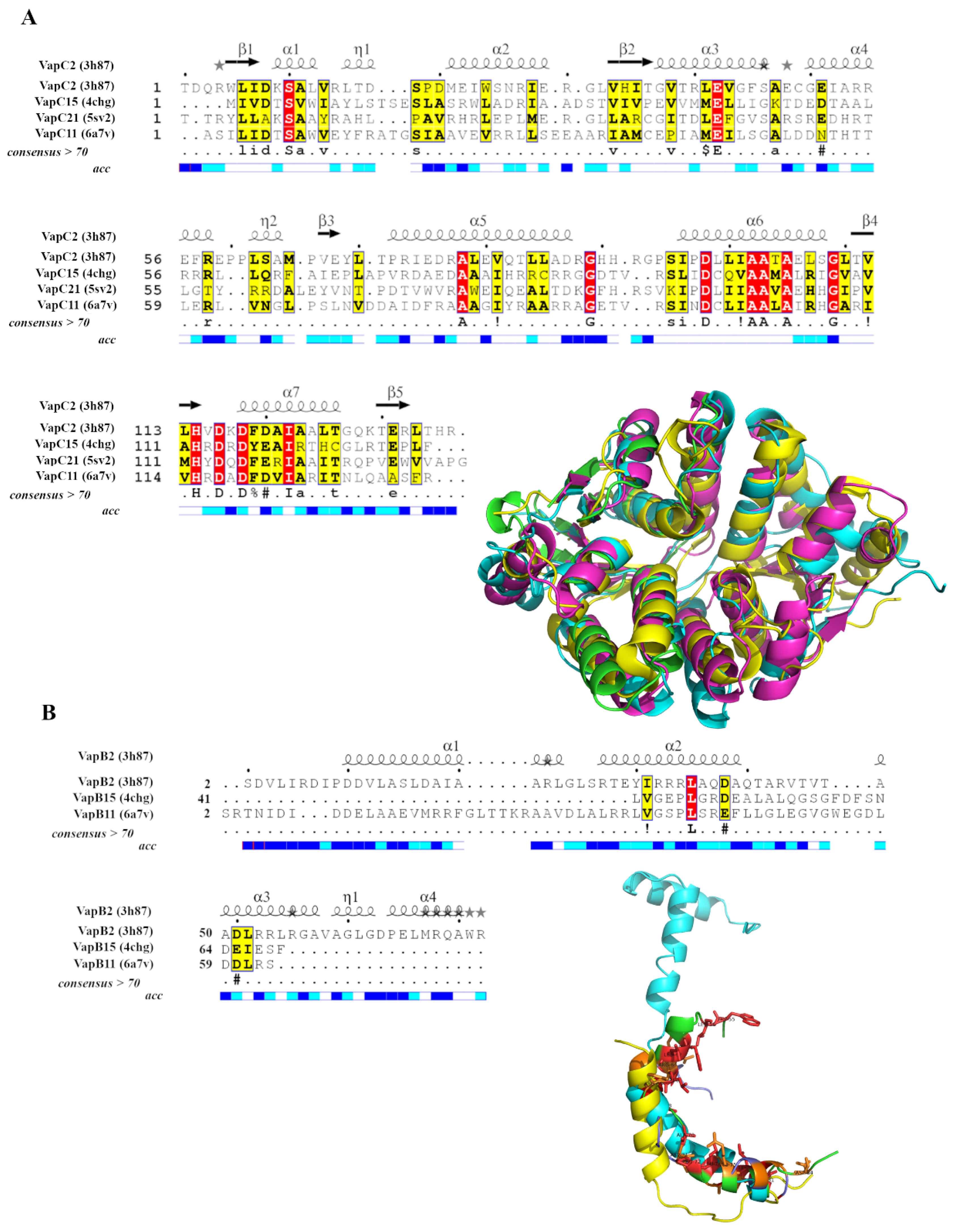 Toxins 12 00481 g001 Toxins 12 00481 g001