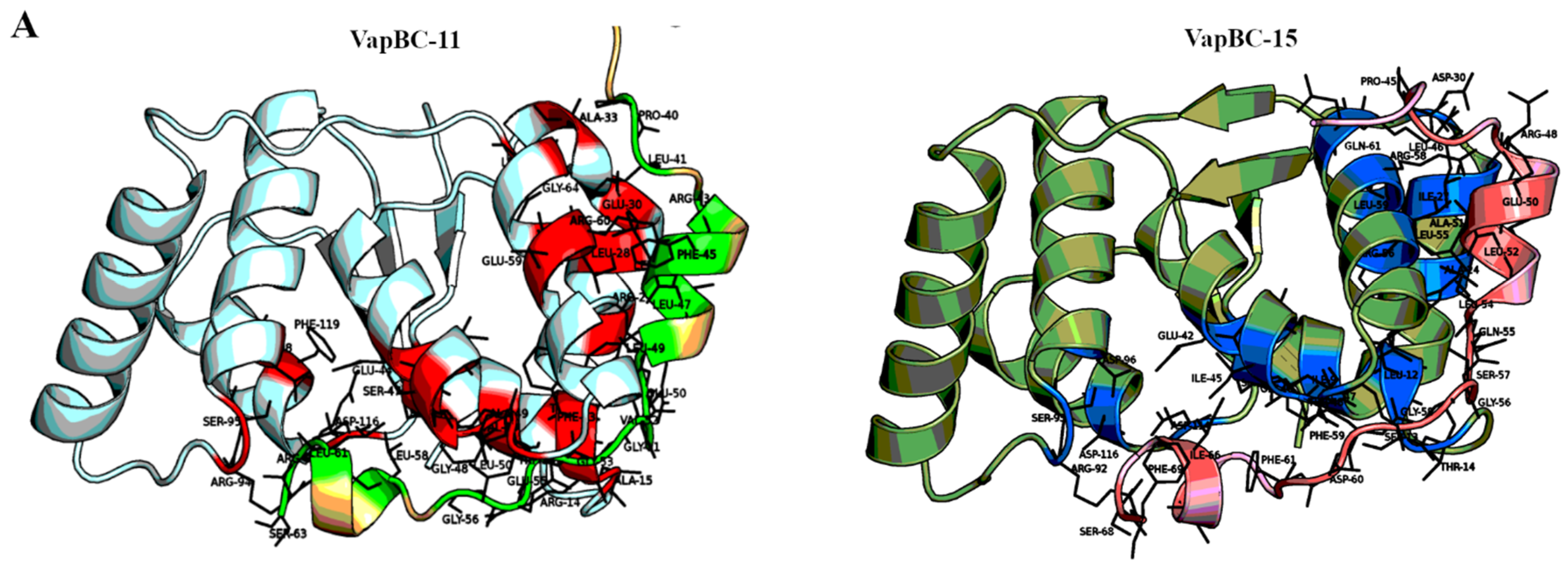 Toxins 12 00481 g002a Toxins 12 00481 g002a