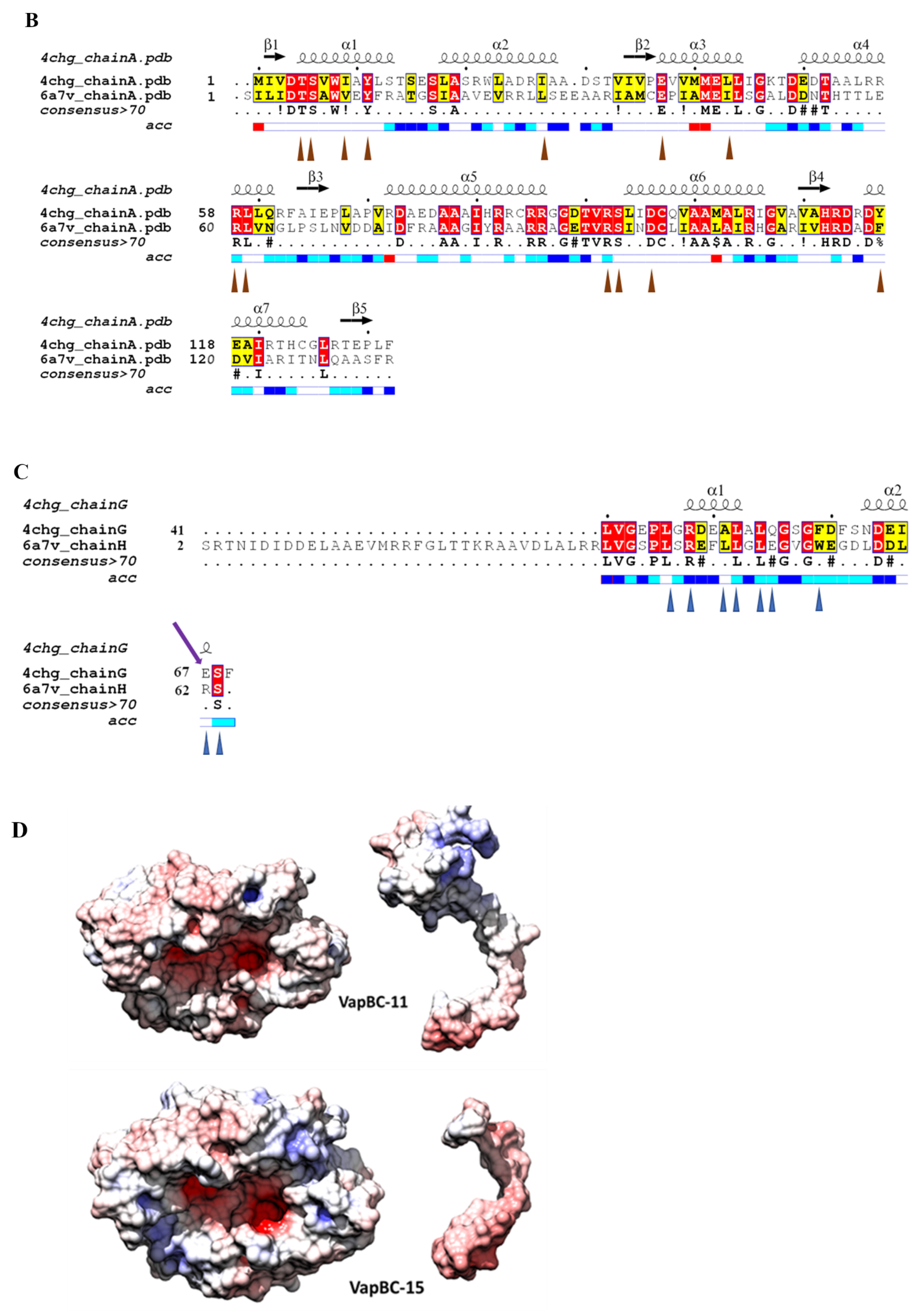 Toxins 12 00481 g002b Toxins 12 00481 g002b