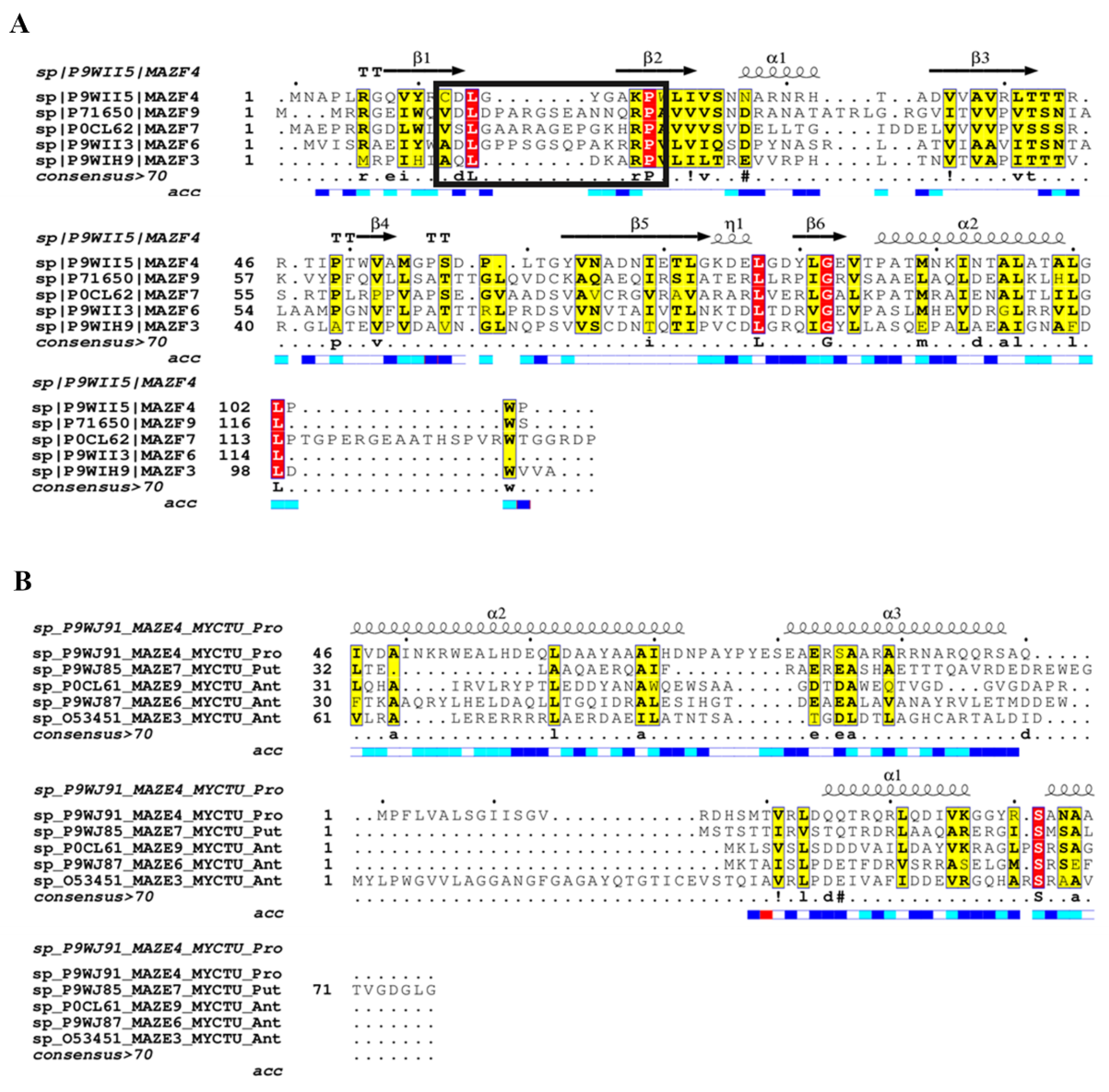 Toxins 12 00481 g004 Toxins 12 00481 g004