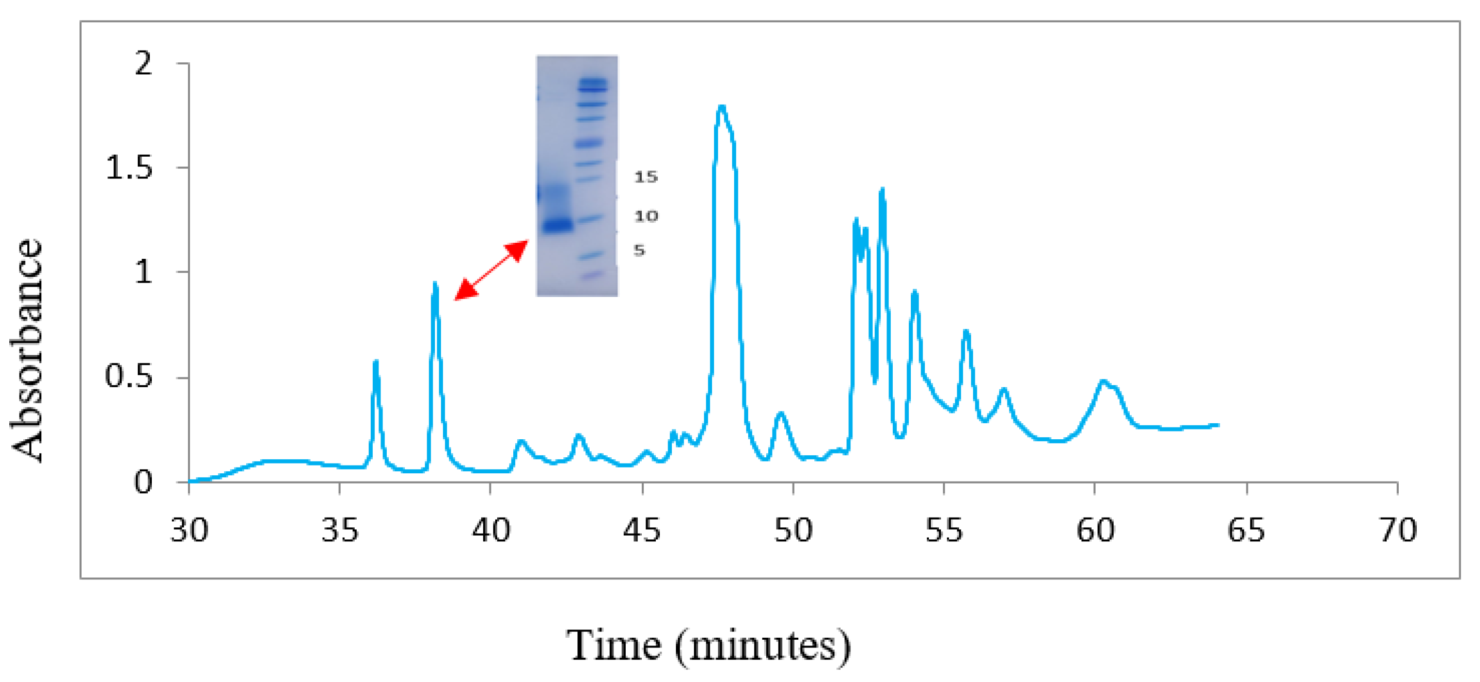 Toxins 12 00485 g003