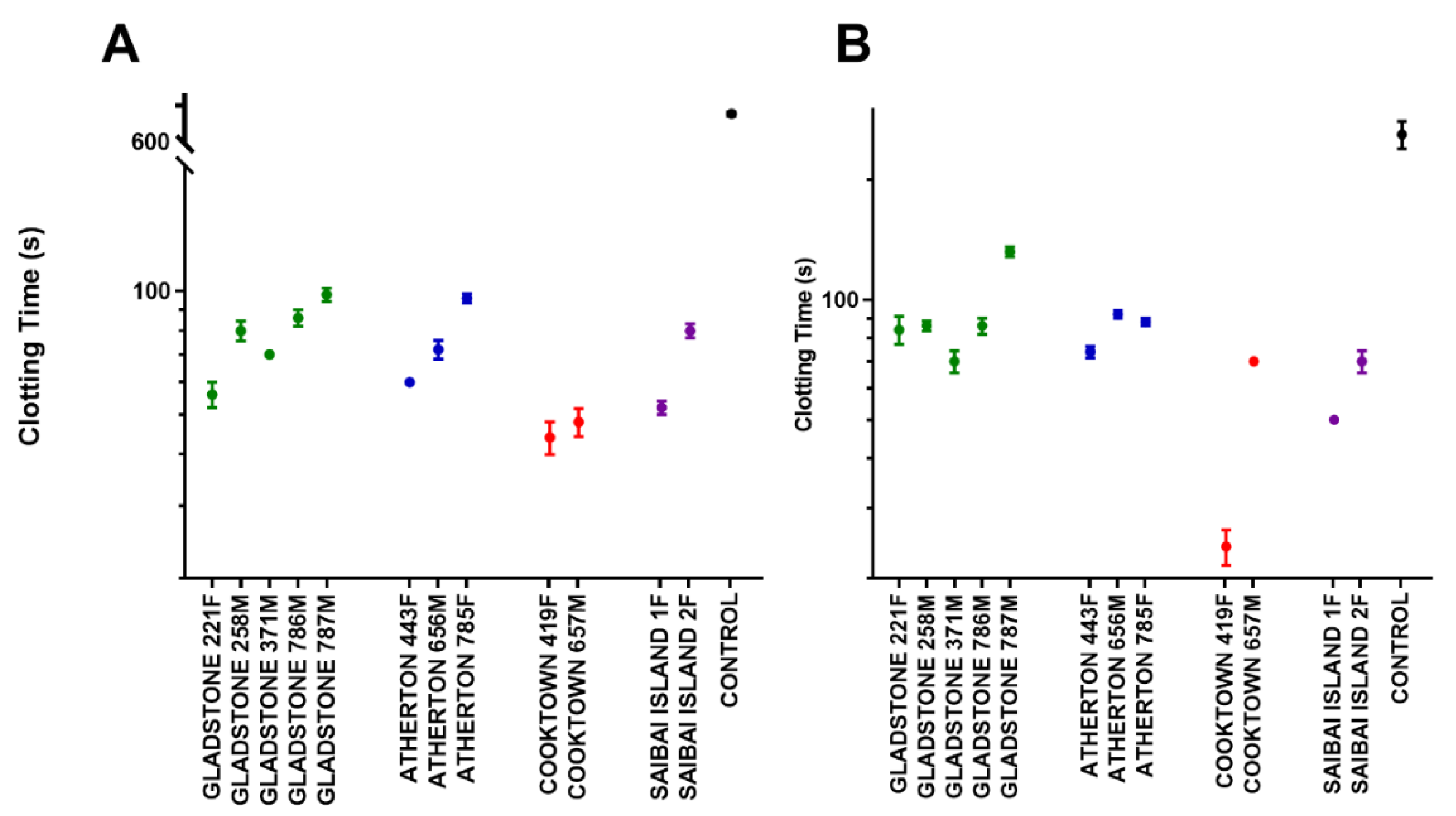 Toxins 12 00485 g006
