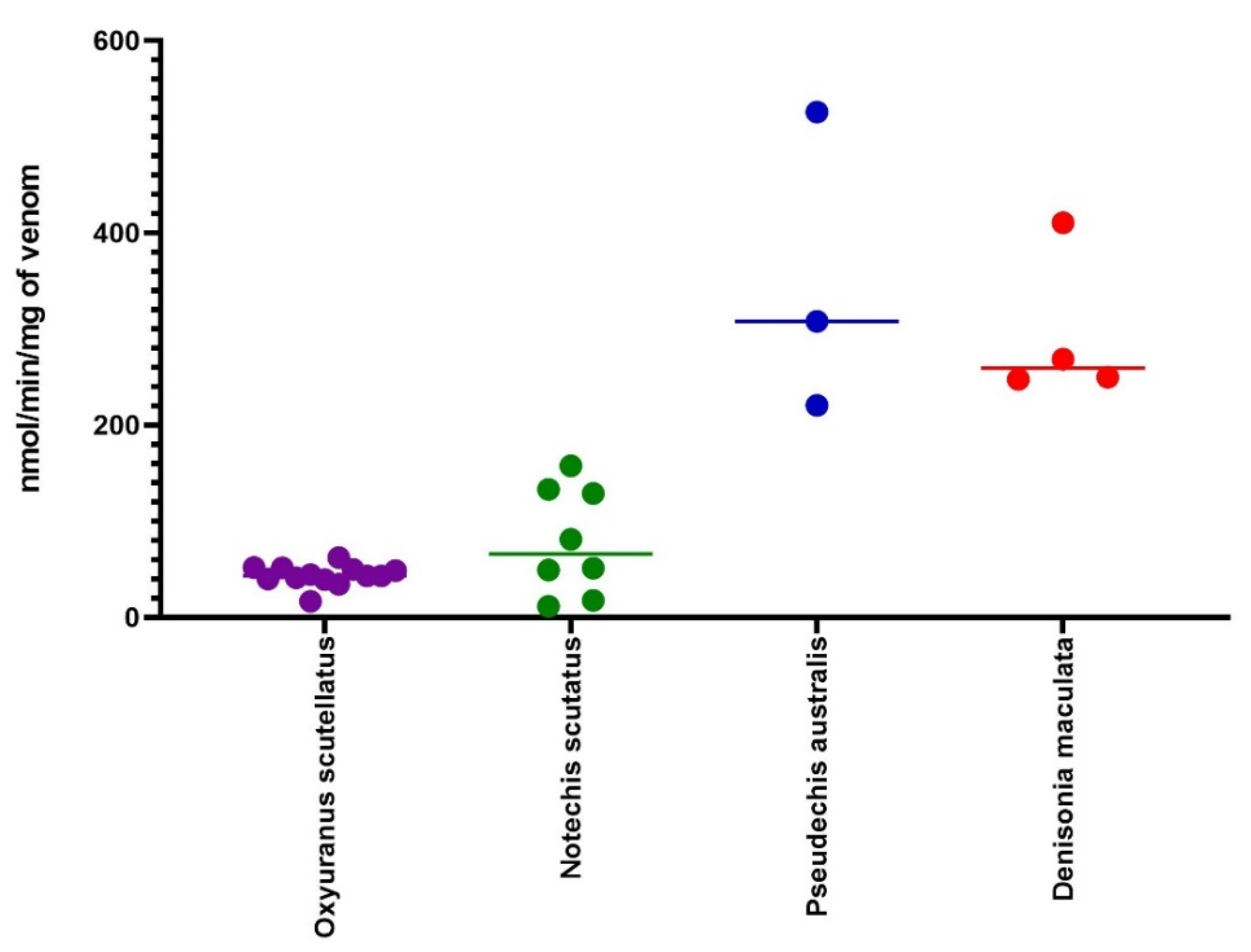 Toxins 12 00485 g007
