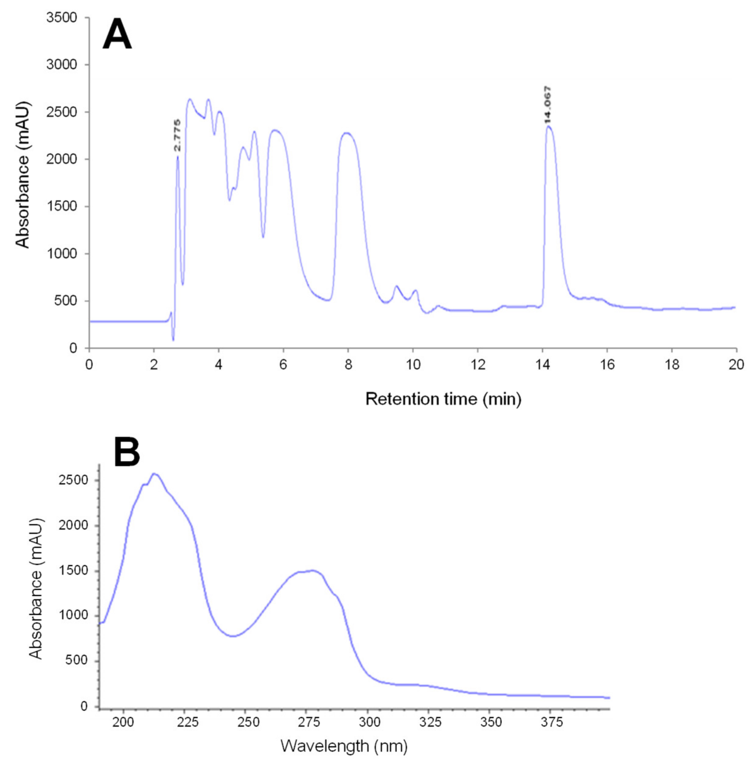 Toxins 12 00487 g001 Toxins 12 00487 g001