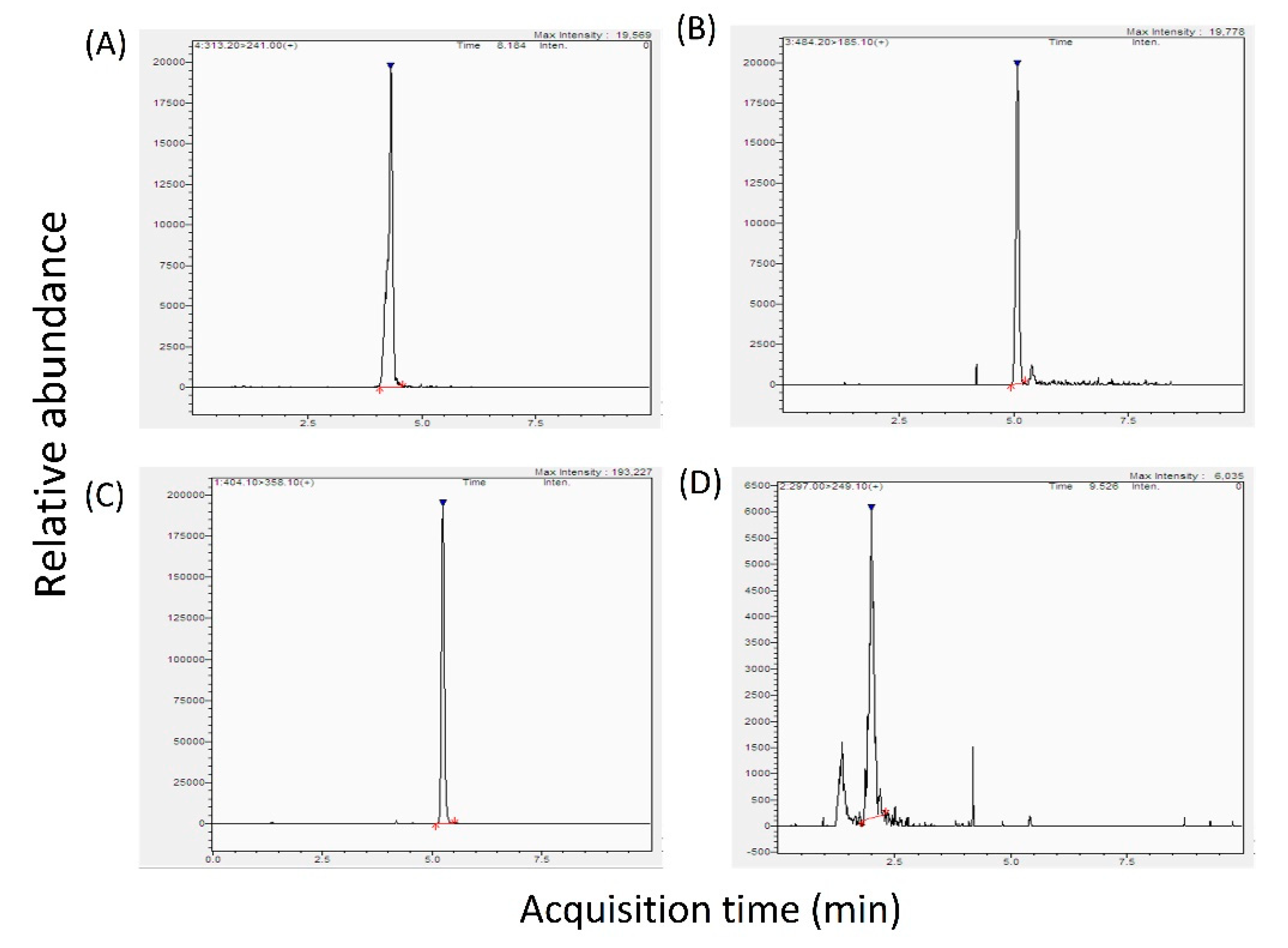 Toxins Free Full Text Simultaneous Quantification Of Aflatoxin B1 T 2 Toxin Ochratoxin A And Deoxynivalenol In Dried Seafood Products By Lc Ms Ms Toxins Free Full Text Simultaneous Quantification Of Aflatoxin B1 T 2 Toxin Ochratoxin A And Deoxynivalenol In Dried Seafood Products By Lc Ms Ms