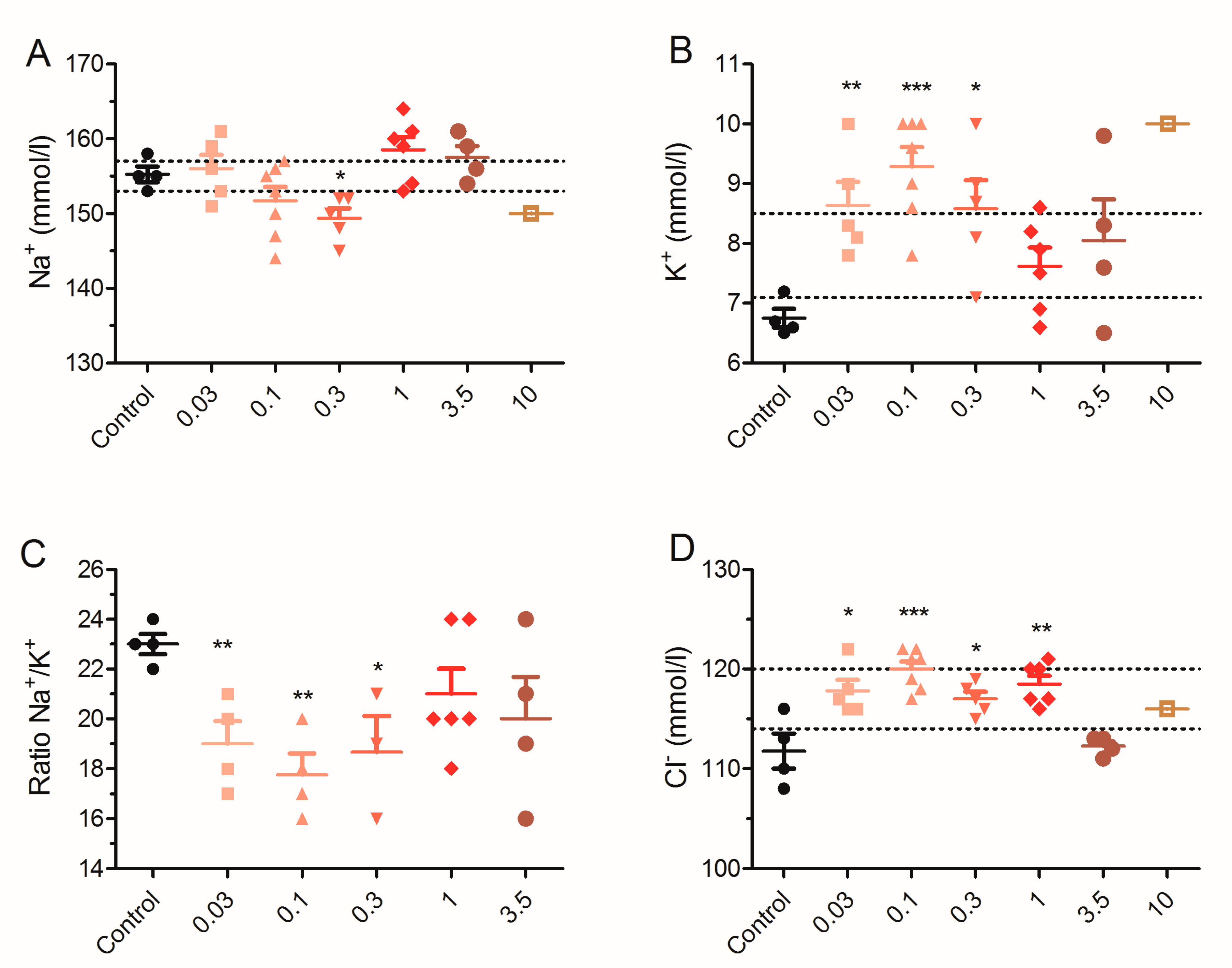 Toxins 12 00489 g004 Toxins 12 00489 g004