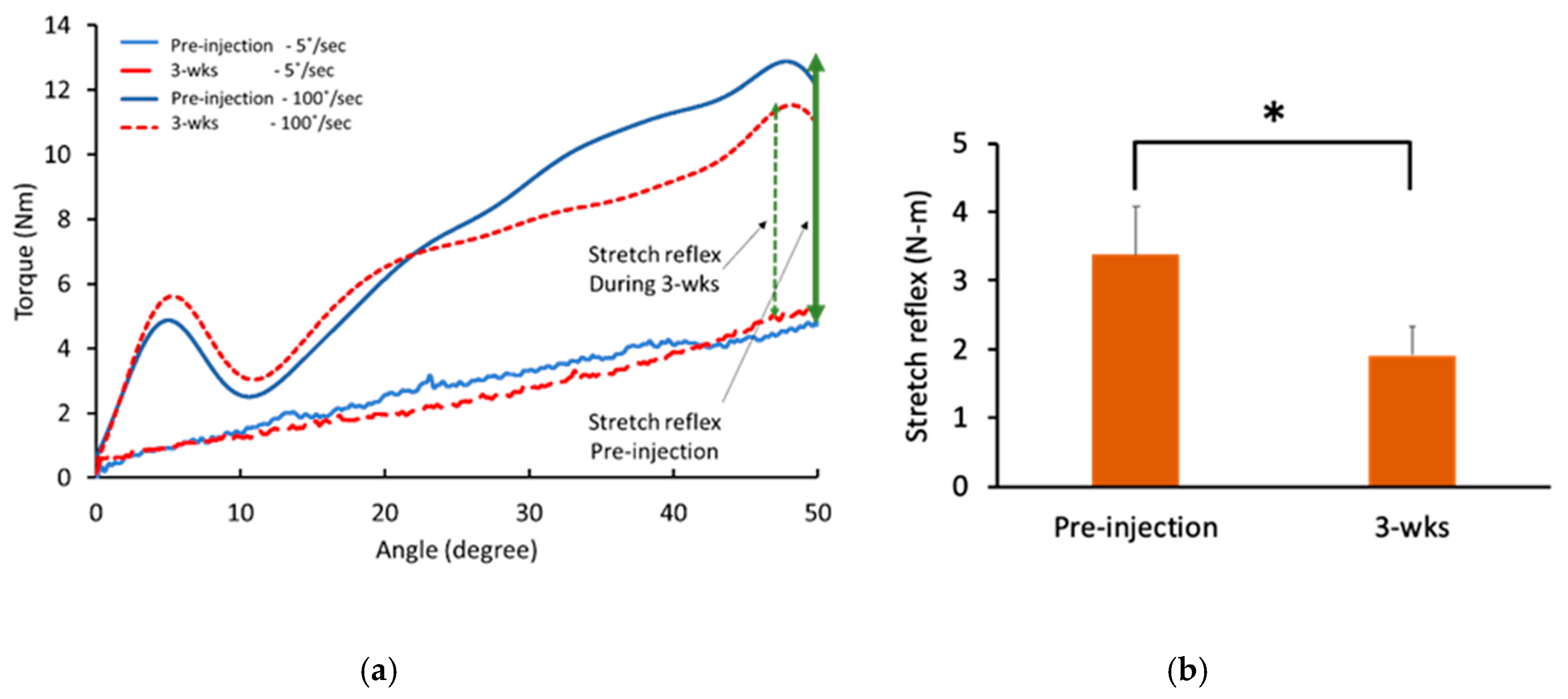 Toxins 12 00492 g002 Toxins 12 00492 g002