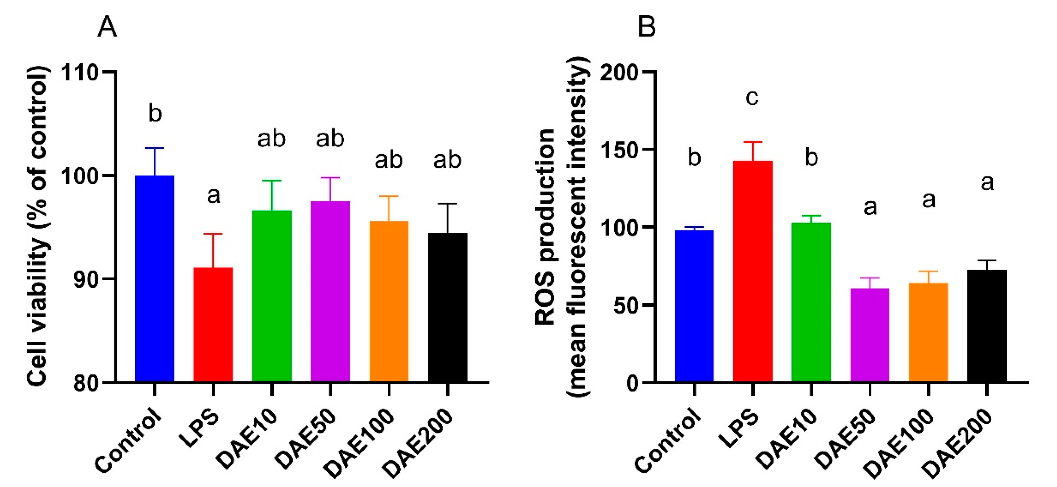 Toxins 12 00496 g001