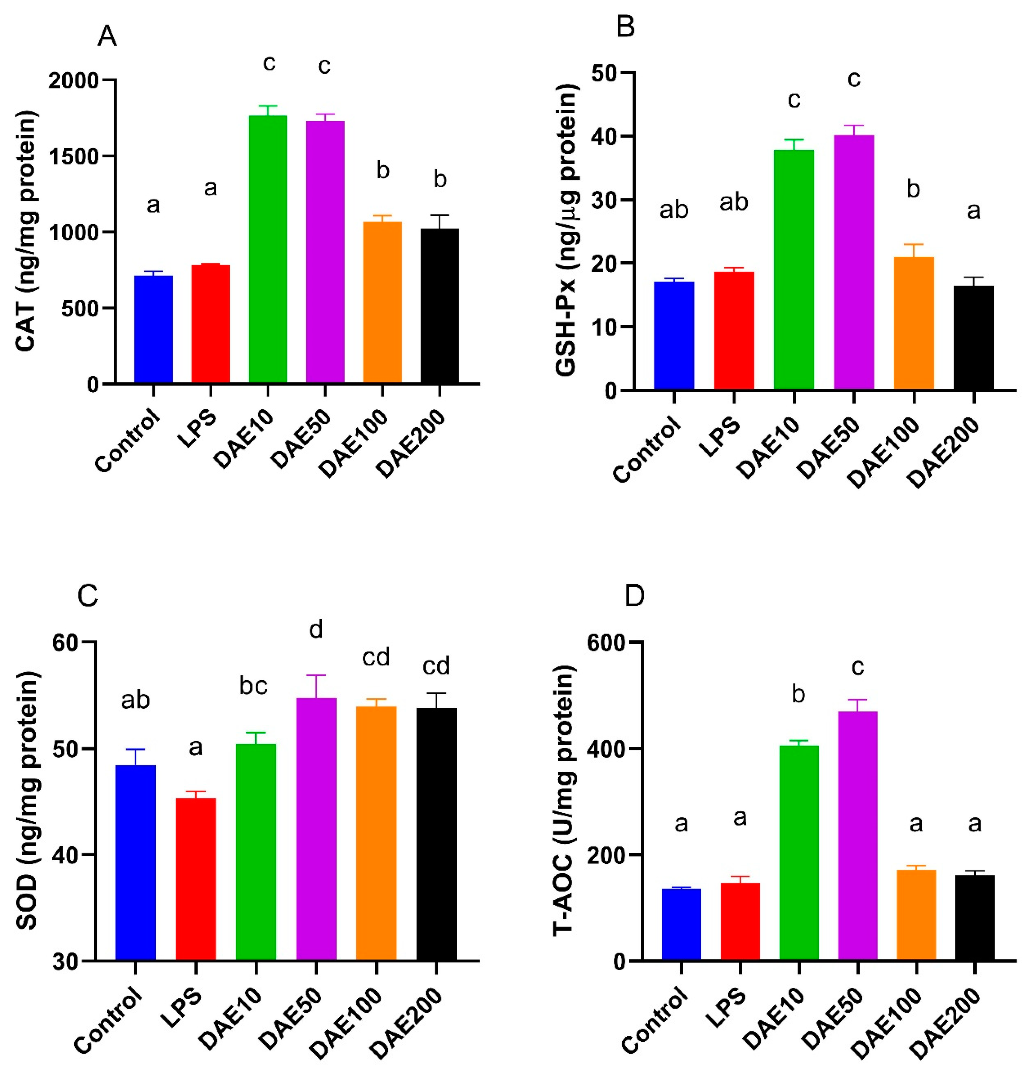 Toxins 12 00496 g003