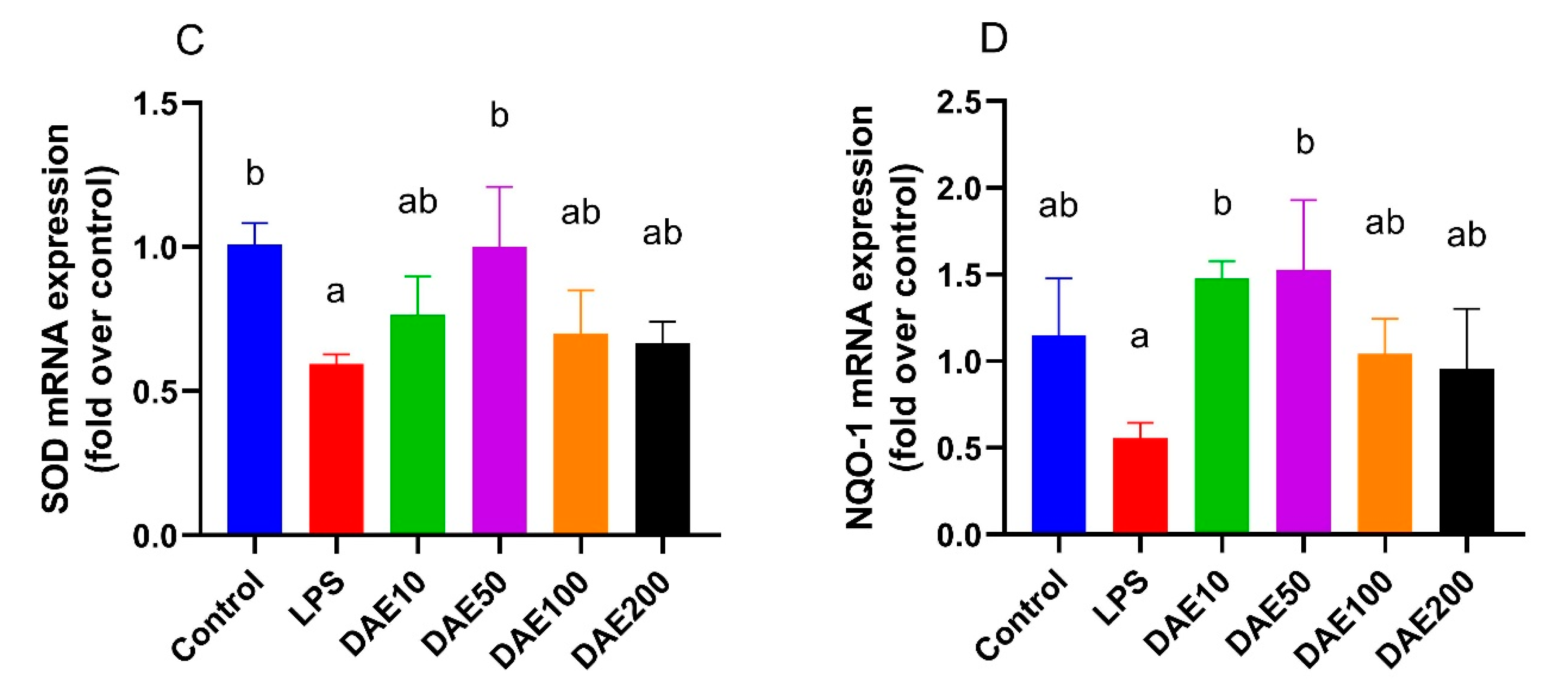 Toxins 12 00496 g005b
