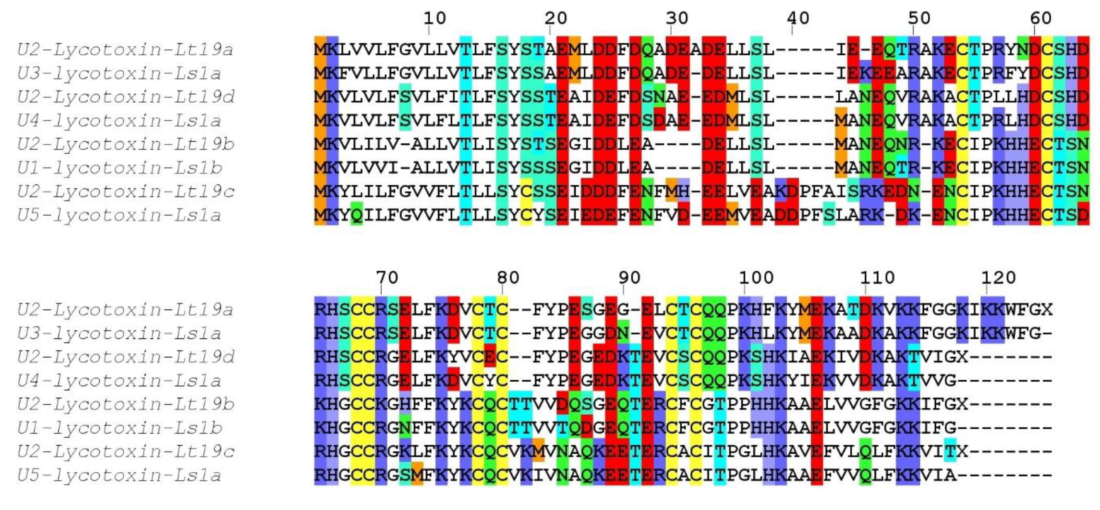 Toxins 12 00501 g004