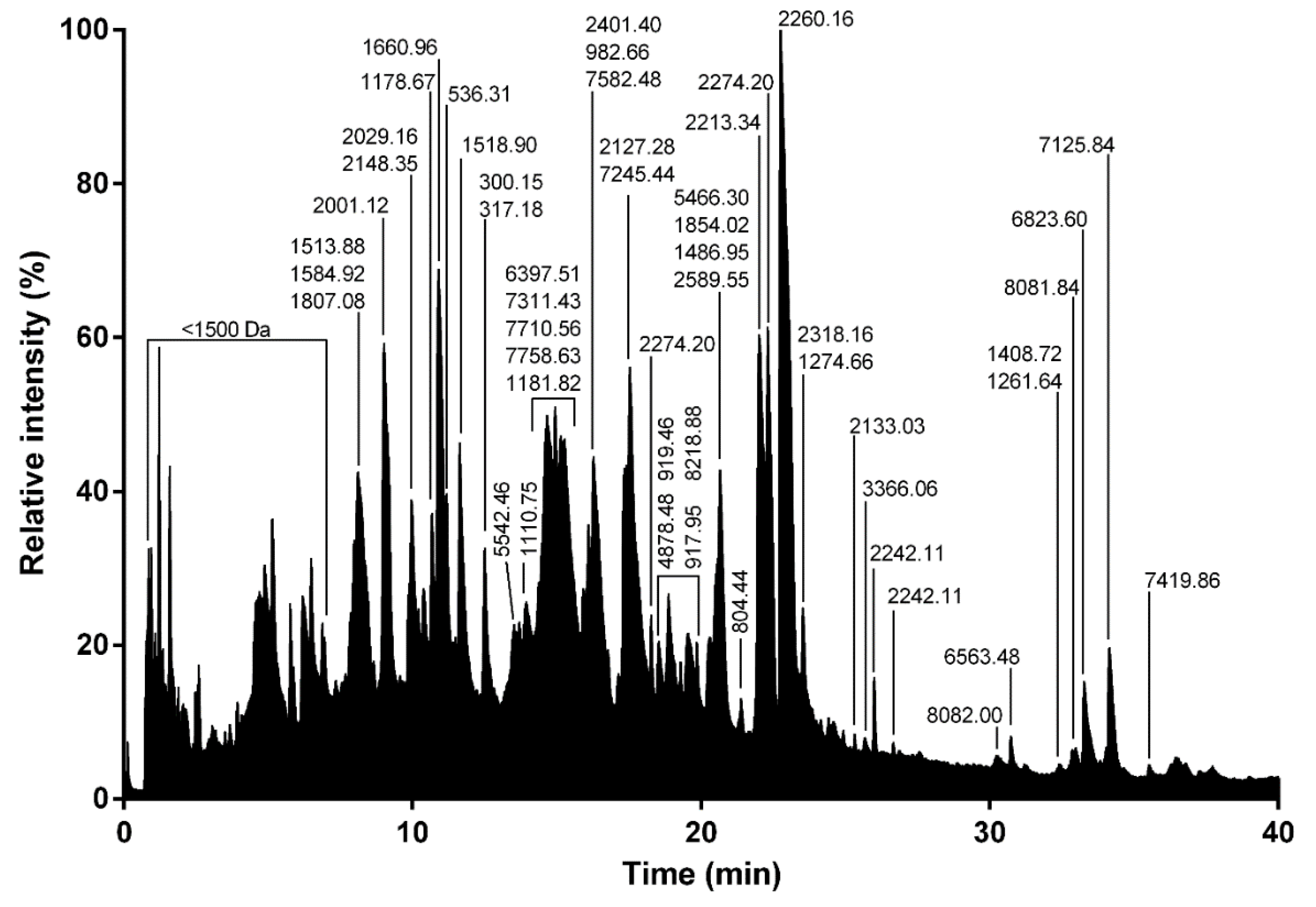 Toxins 12 00501 g009